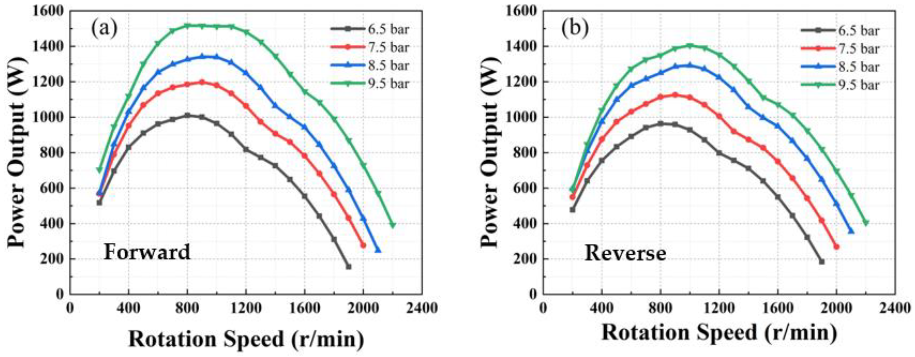 Energies 16 01312 g002 Energies 16 01312 g002