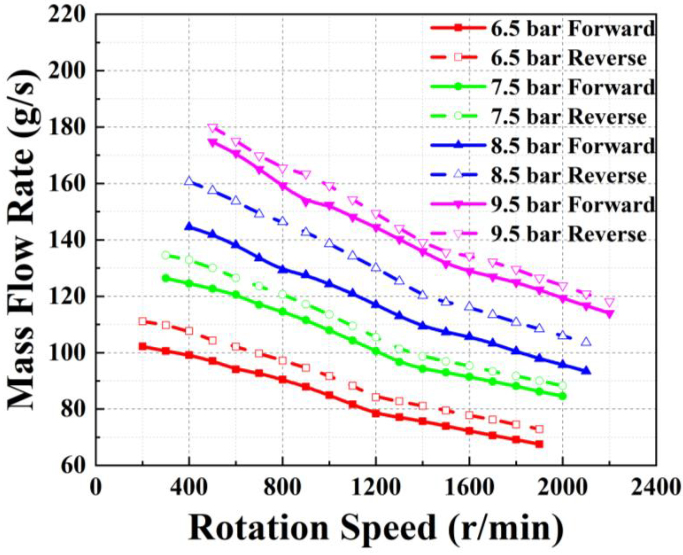 Energies 16 01312 g004 Energies 16 01312 g004