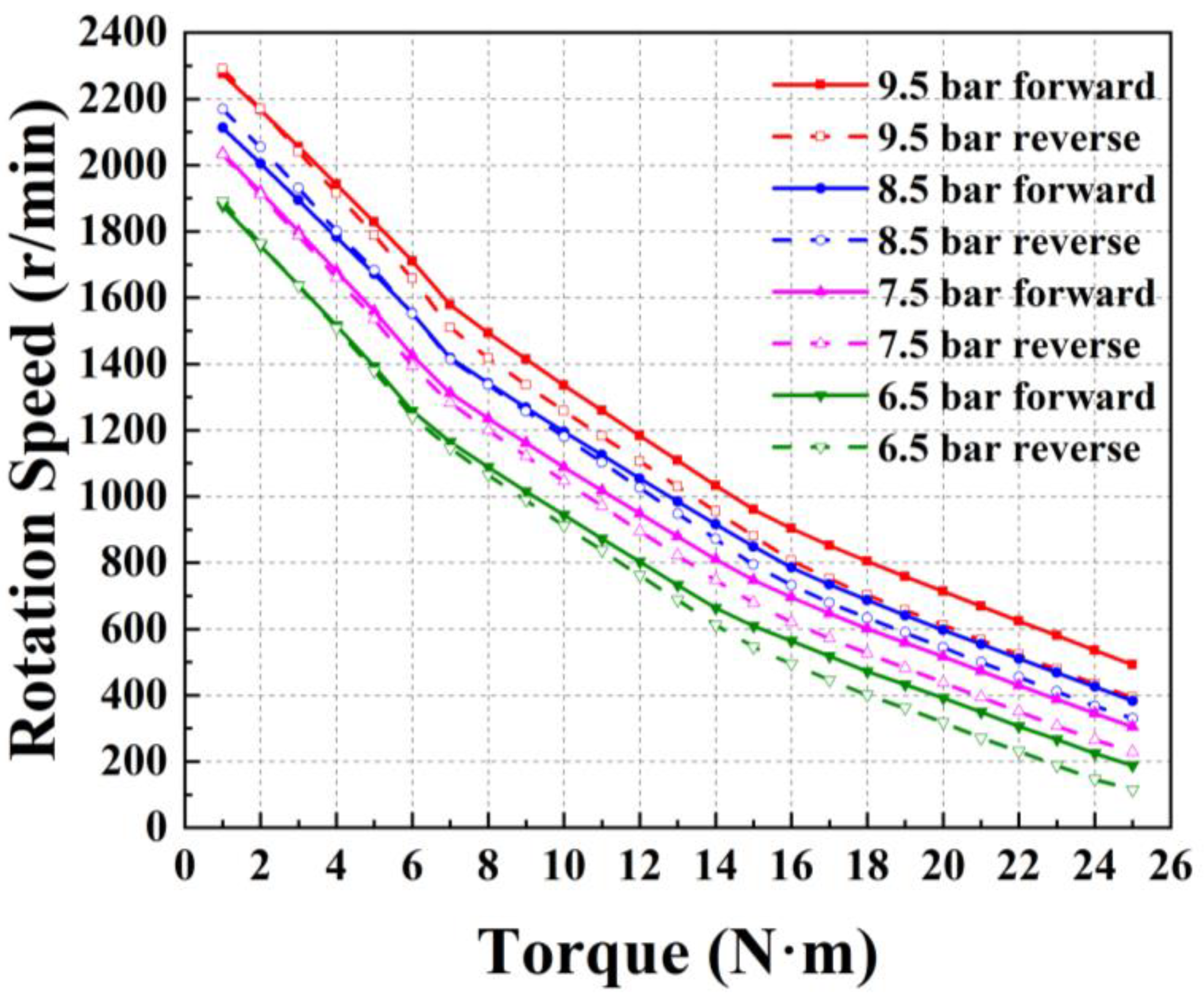 Energies 16 01312 g005 Energies 16 01312 g005