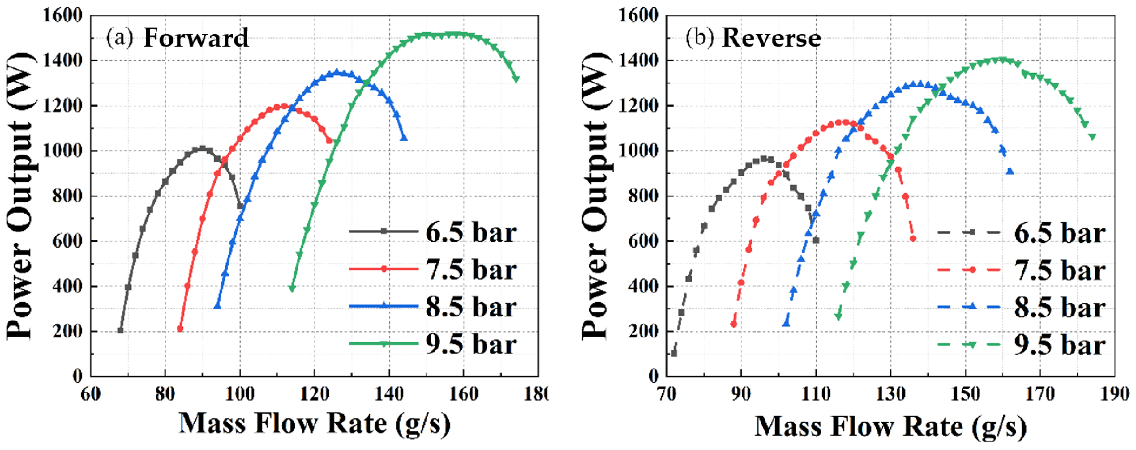 Energies 16 01312 g007 Energies 16 01312 g007