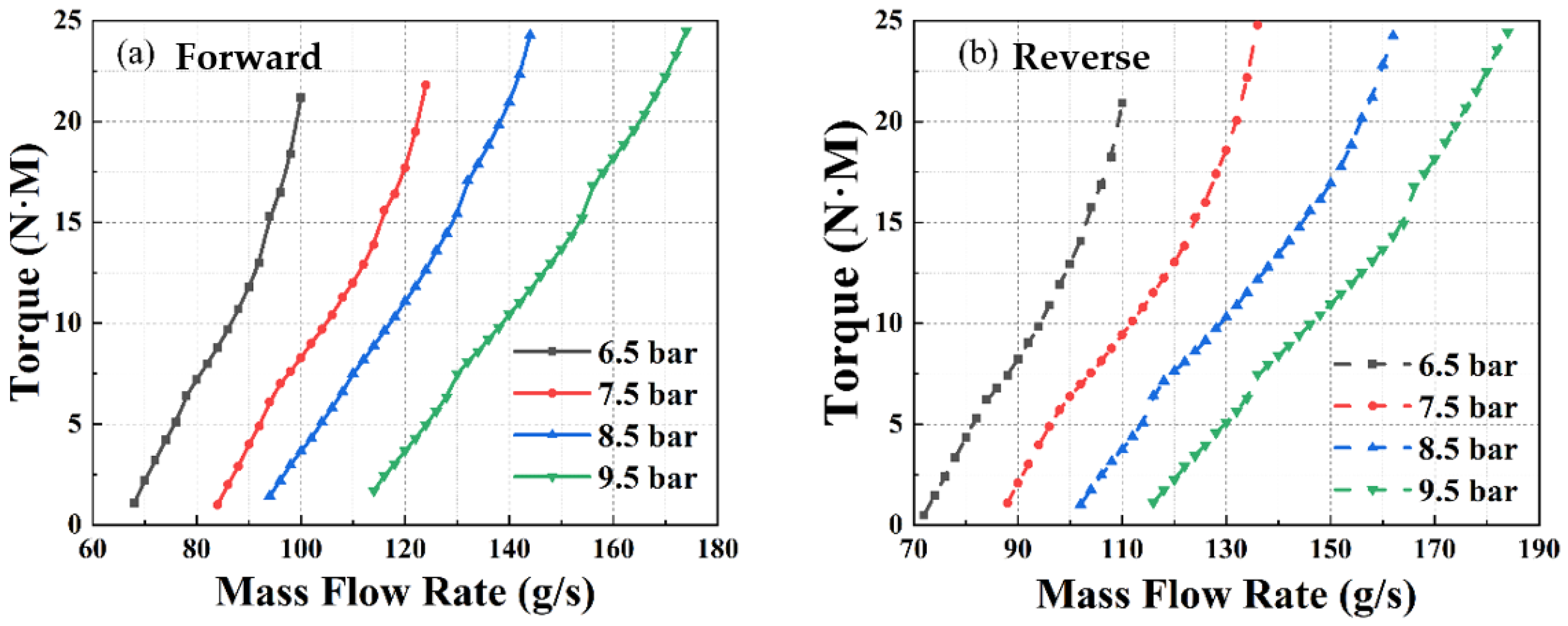 Energies 16 01312 g008 Energies 16 01312 g008