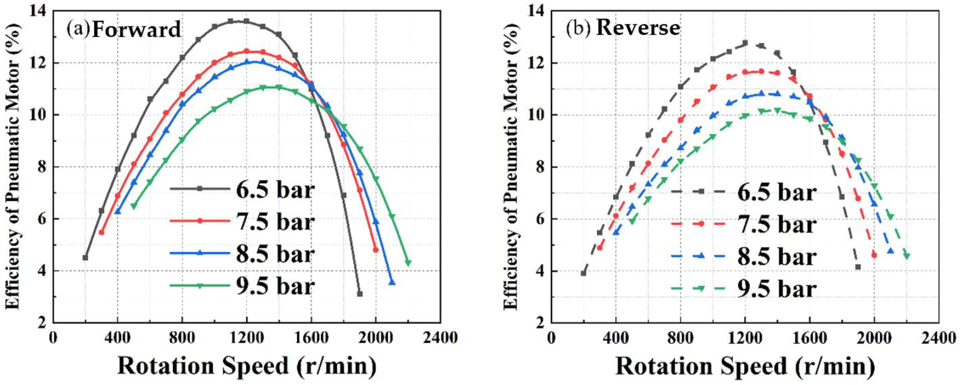 Energies 16 01312 g009 Energies 16 01312 g009