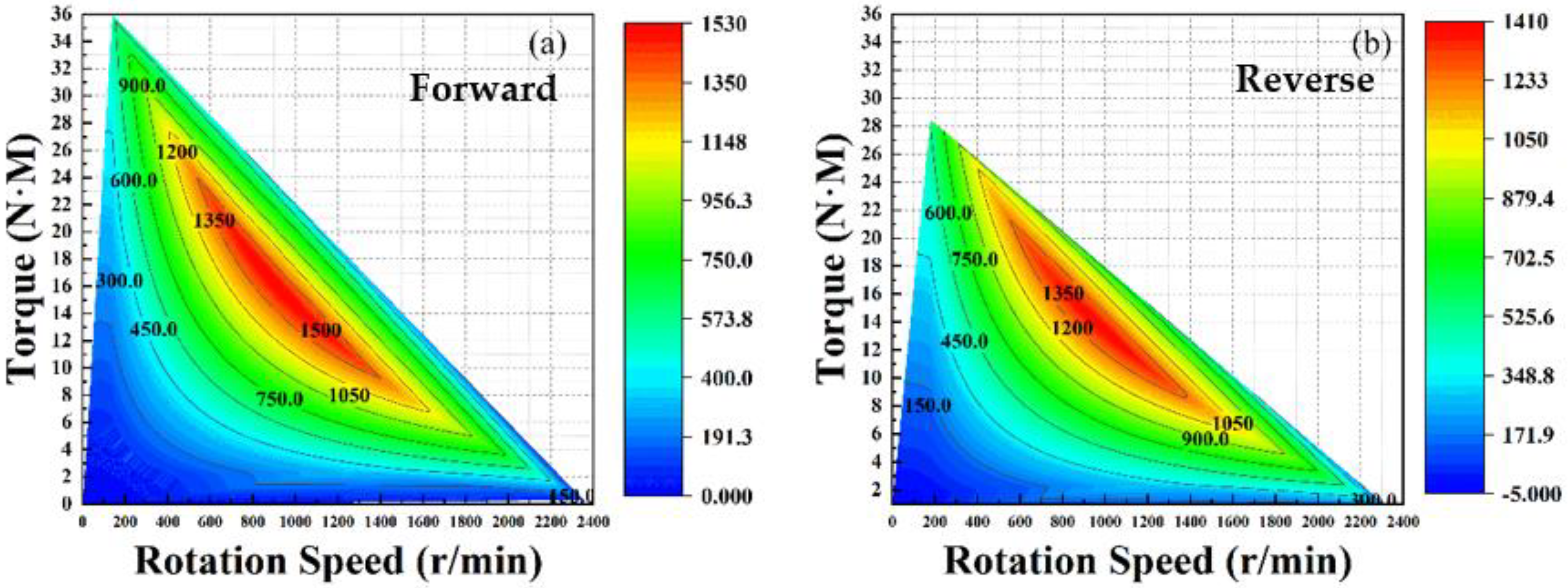 Energies 16 01312 g012 Energies 16 01312 g012