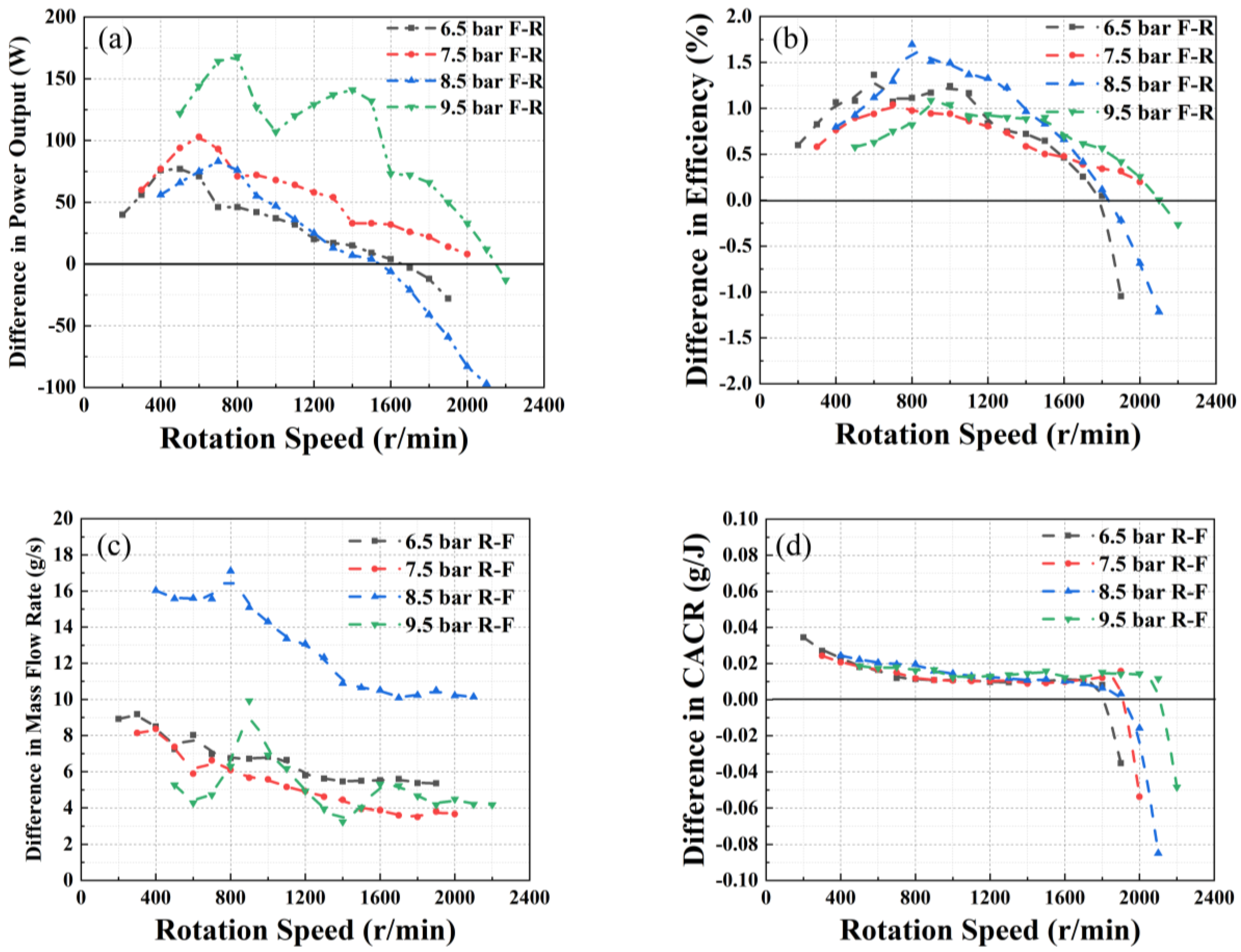 Energies 16 01312 g013 Energies 16 01312 g013