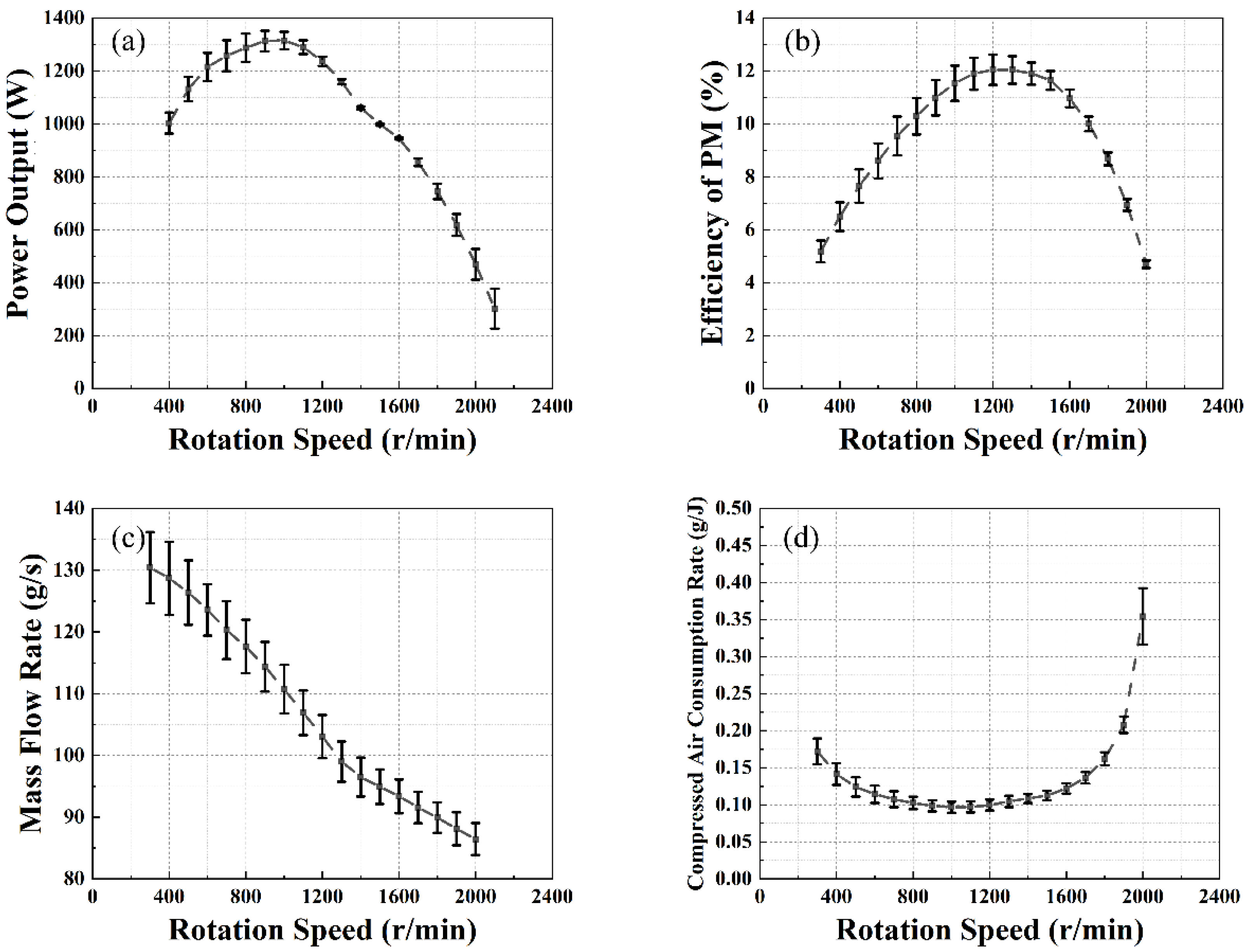 Energies 16 01312 g015 Energies 16 01312 g015