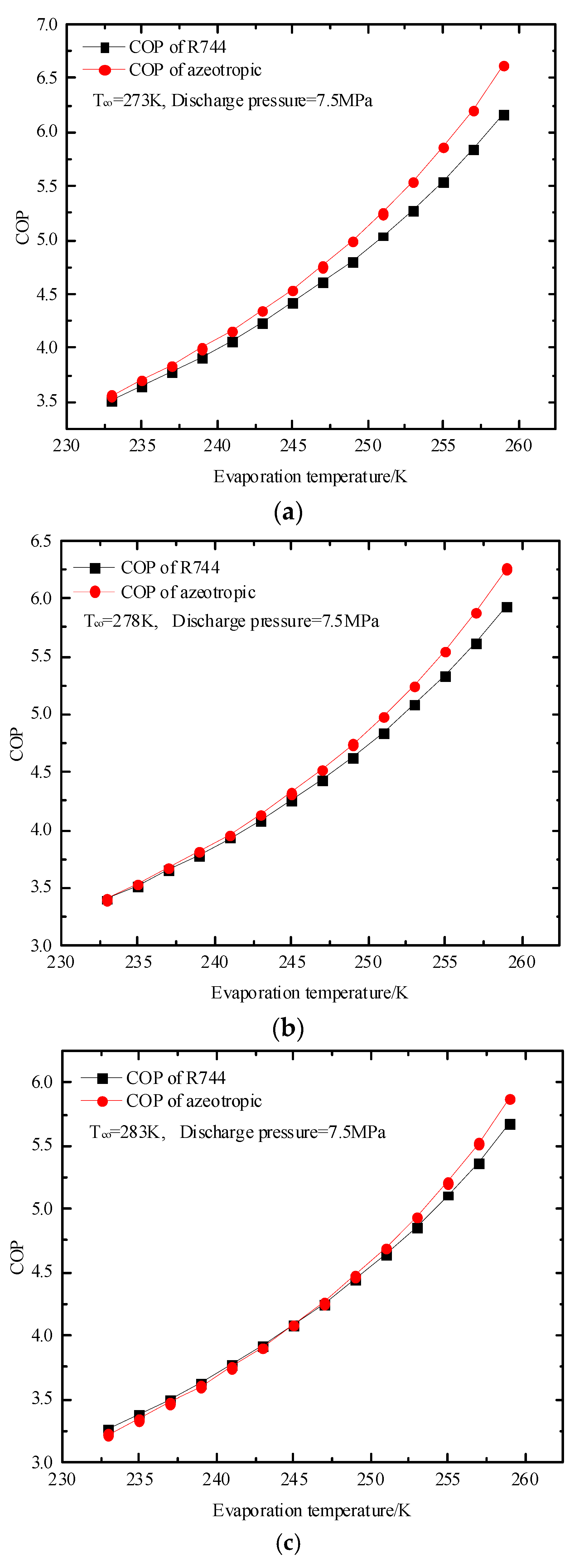 Energies 16 01313 g024 550