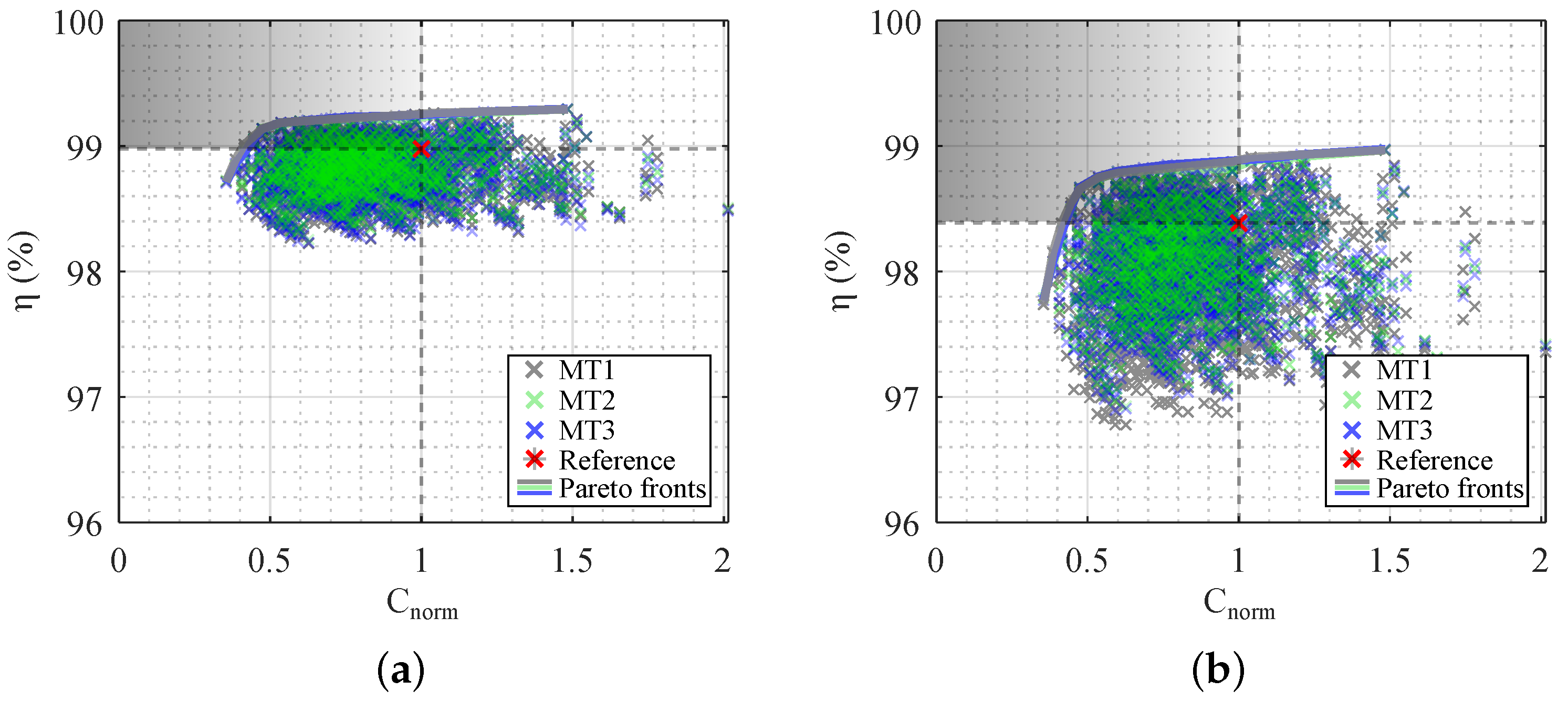 Energies 16 01314 g012