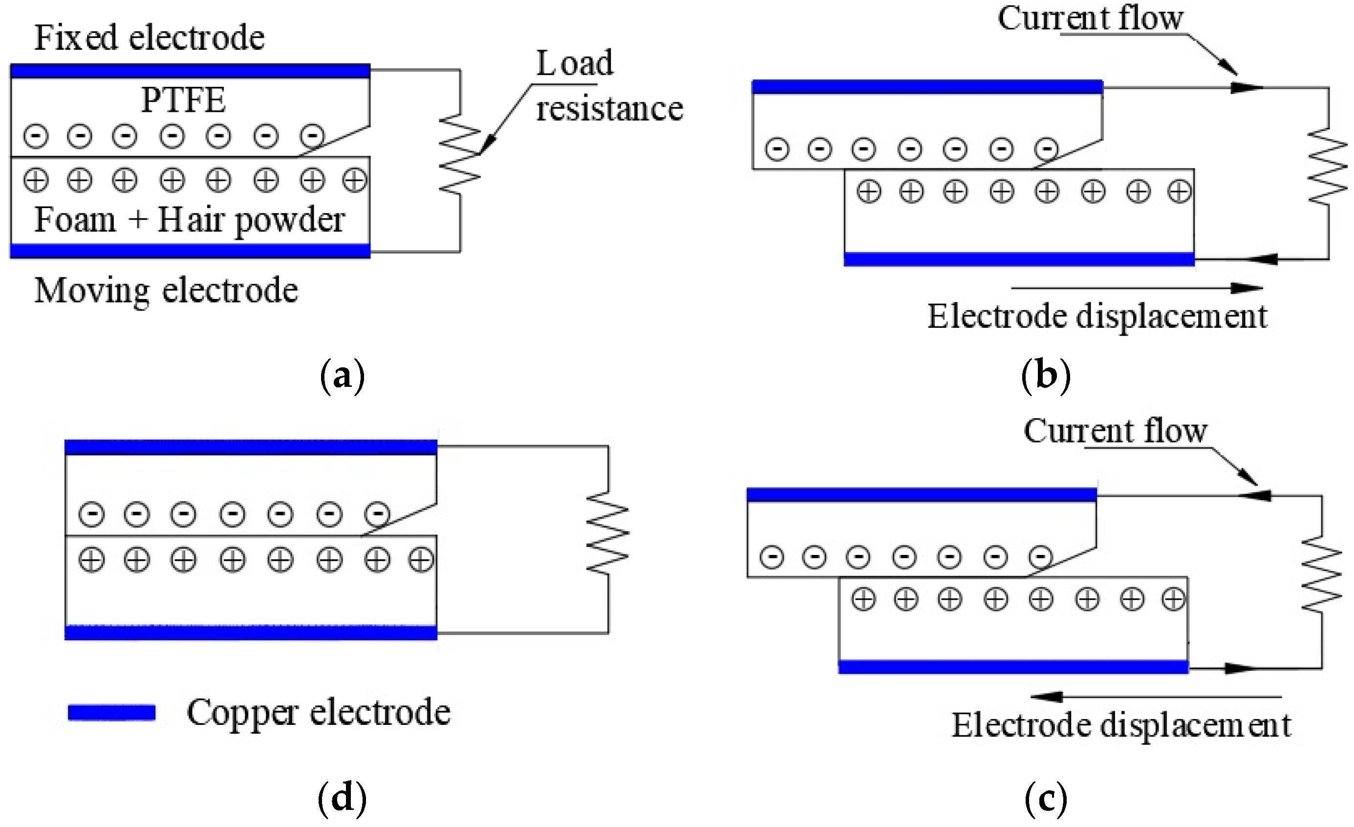 Energies 16 01315 g011 Energies 16 01315 g011