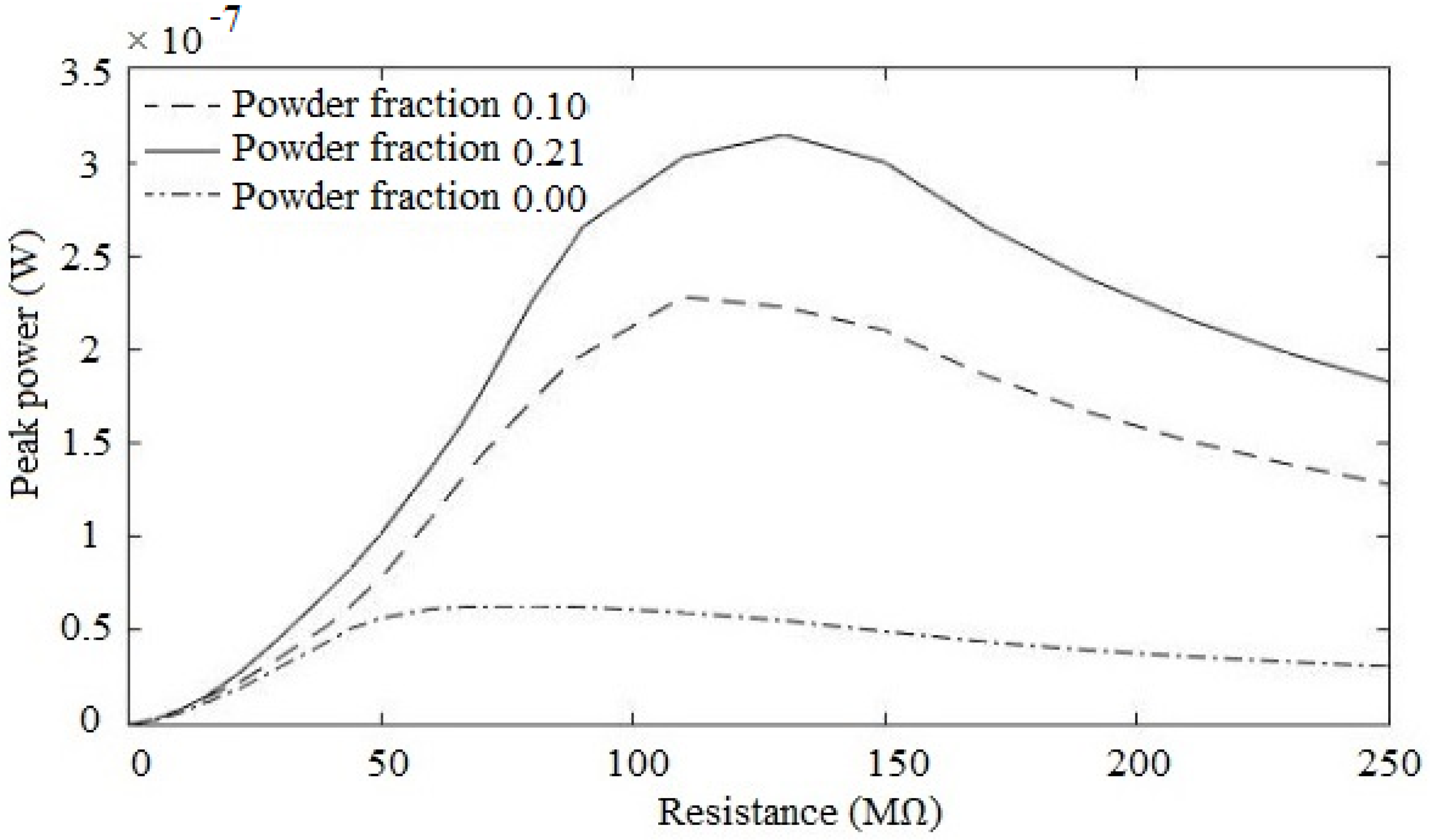 Energies 16 01315 g012 Energies 16 01315 g012