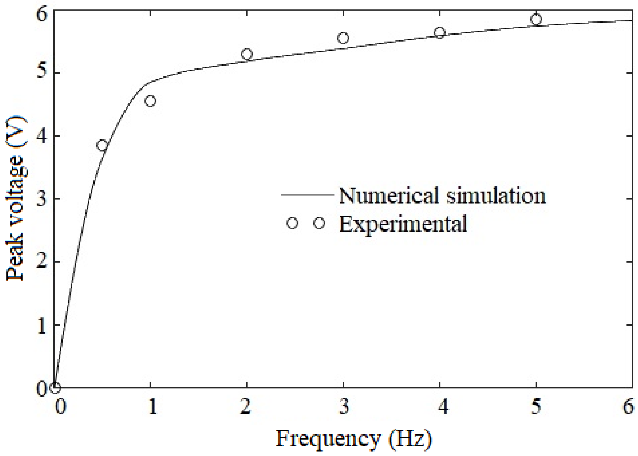 Energies 16 01315 g014 Energies 16 01315 g014