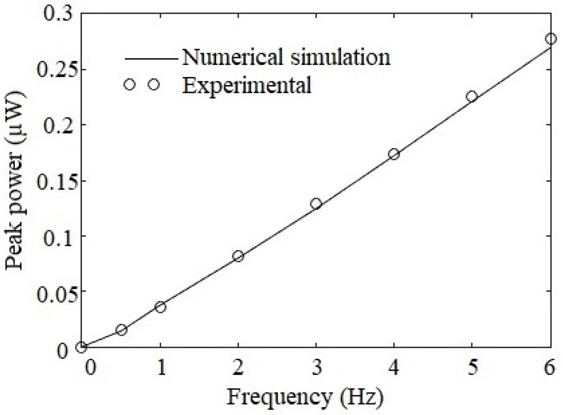 Energies 16 01315 g015 Energies 16 01315 g015