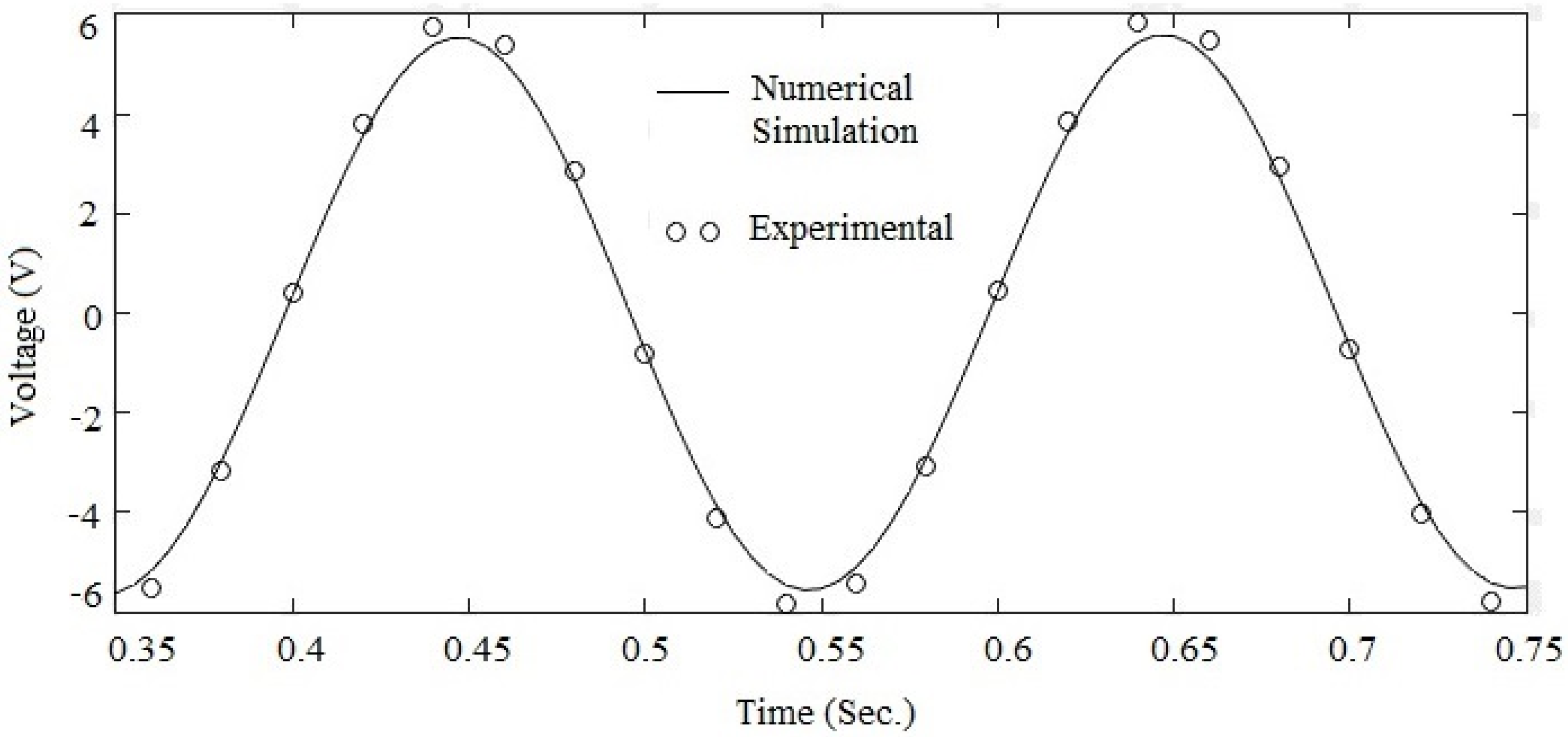 Energies 16 01315 g016 Energies 16 01315 g016