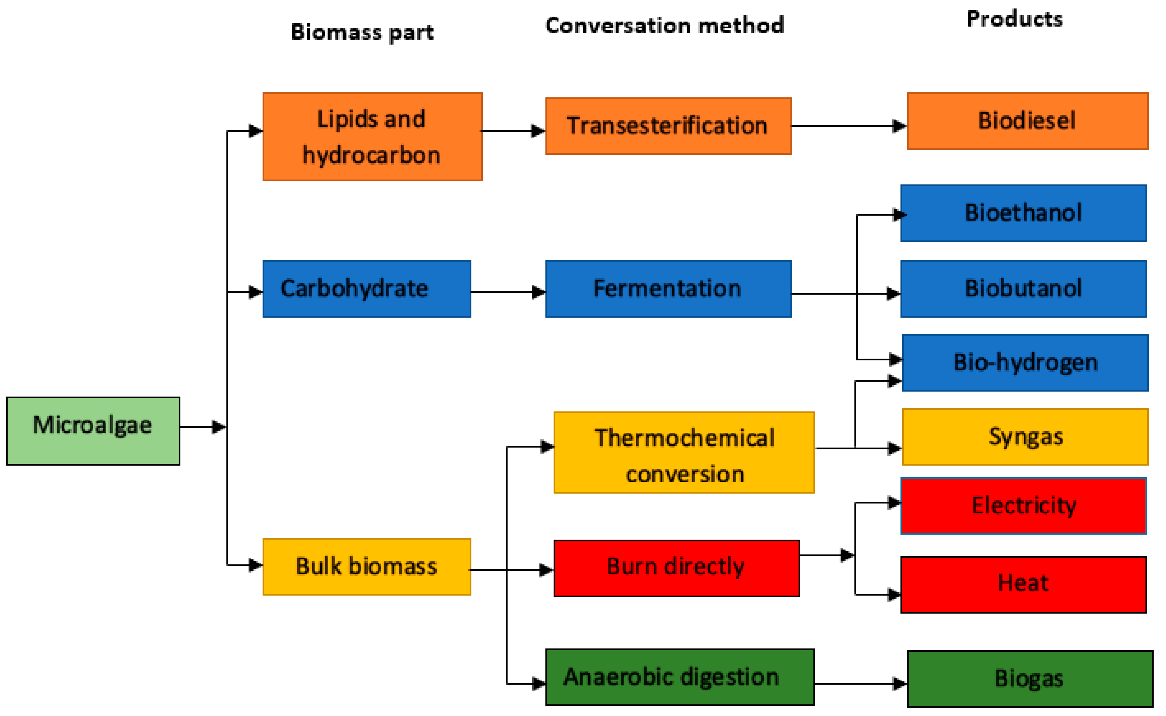 Energies 16 01316 g002 Energies 16 01316 g002