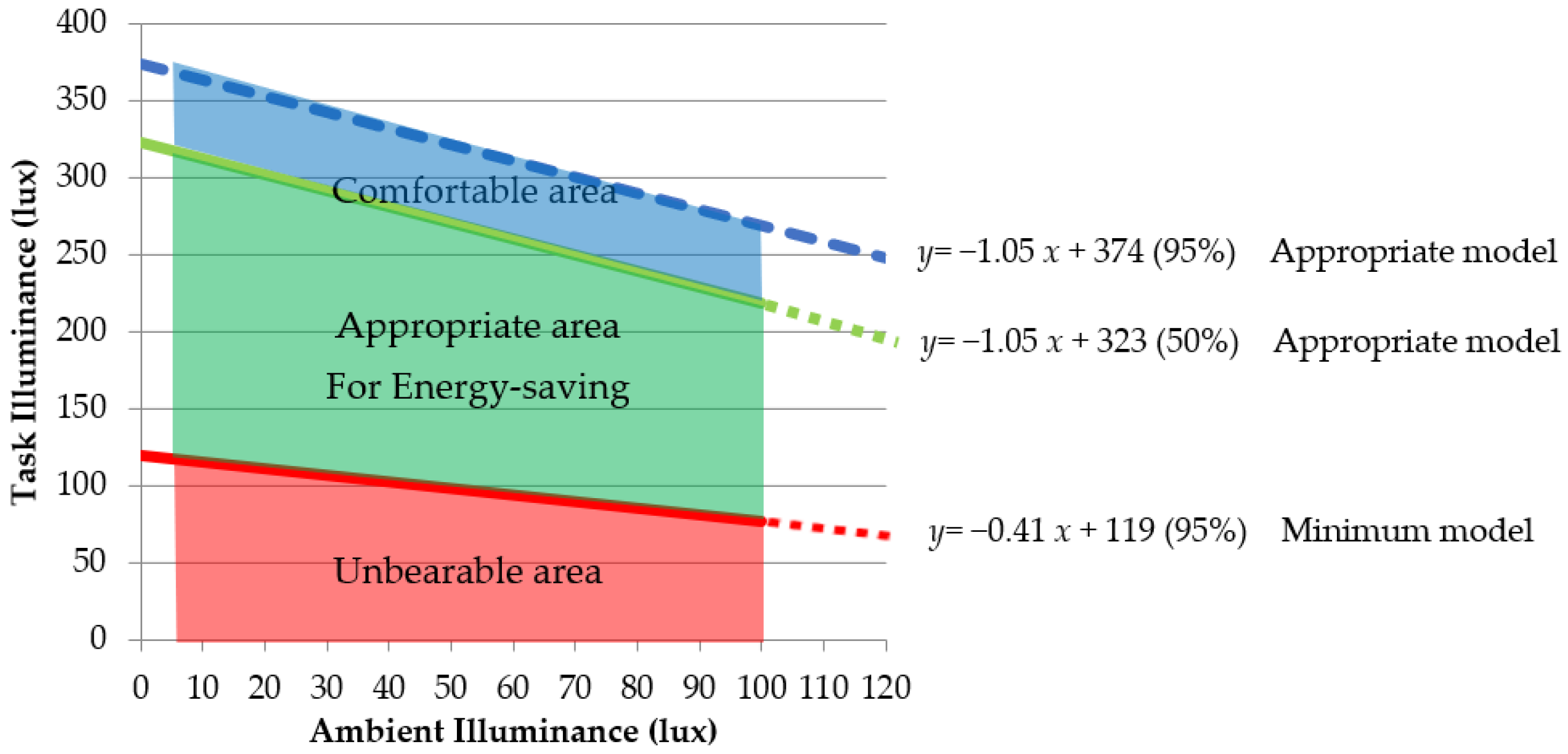Energies 16 01317 g009