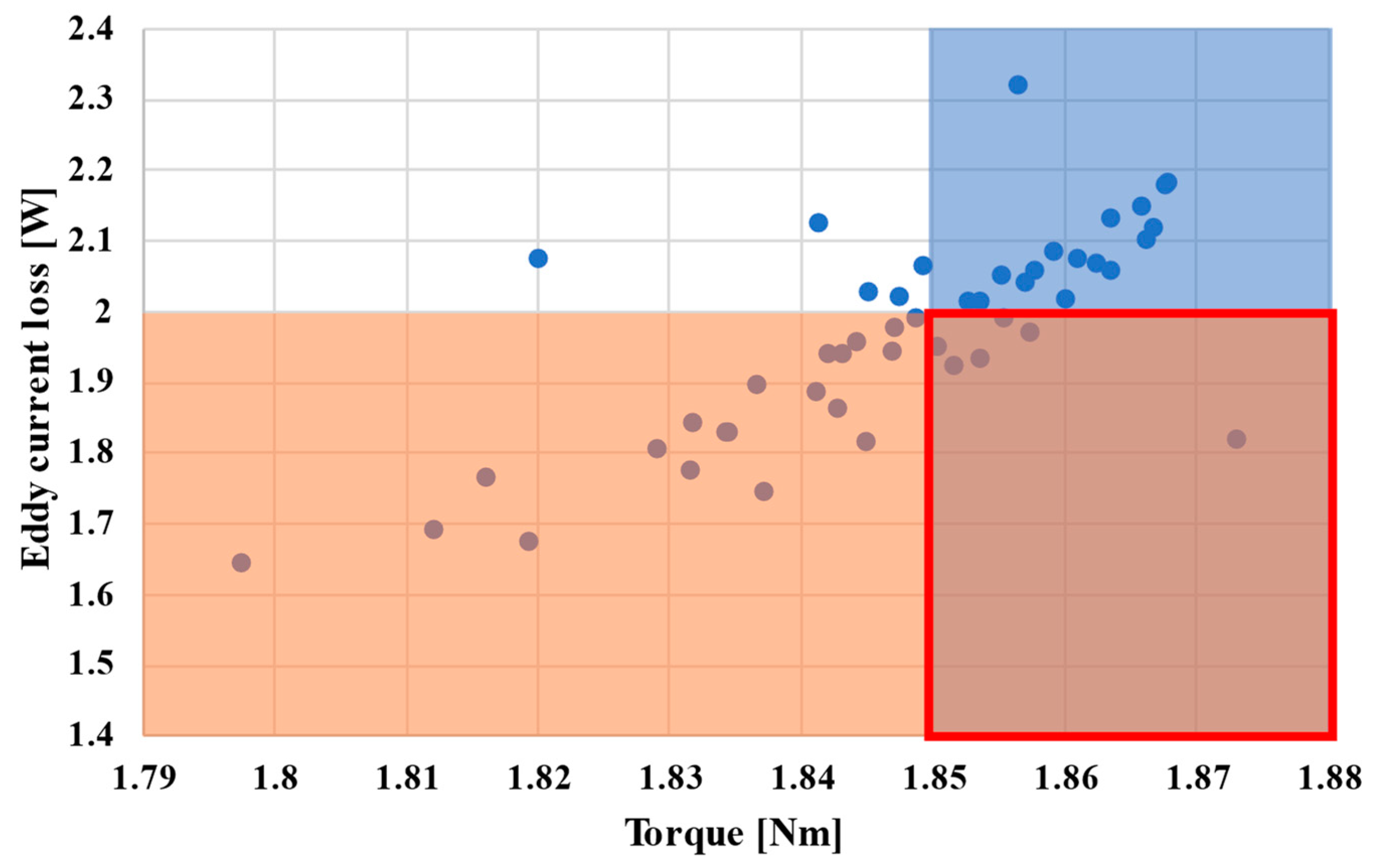 Energies 16 01318 g007 Energies 16 01318 g007