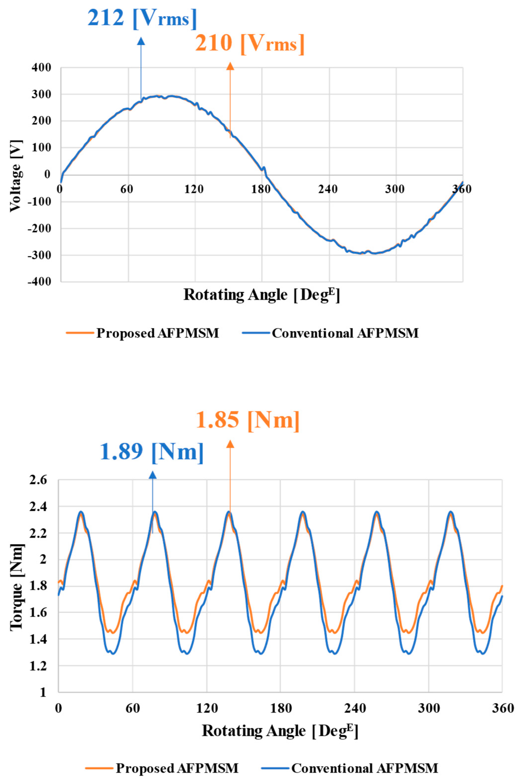 Energies 16 01318 g008 Energies 16 01318 g008