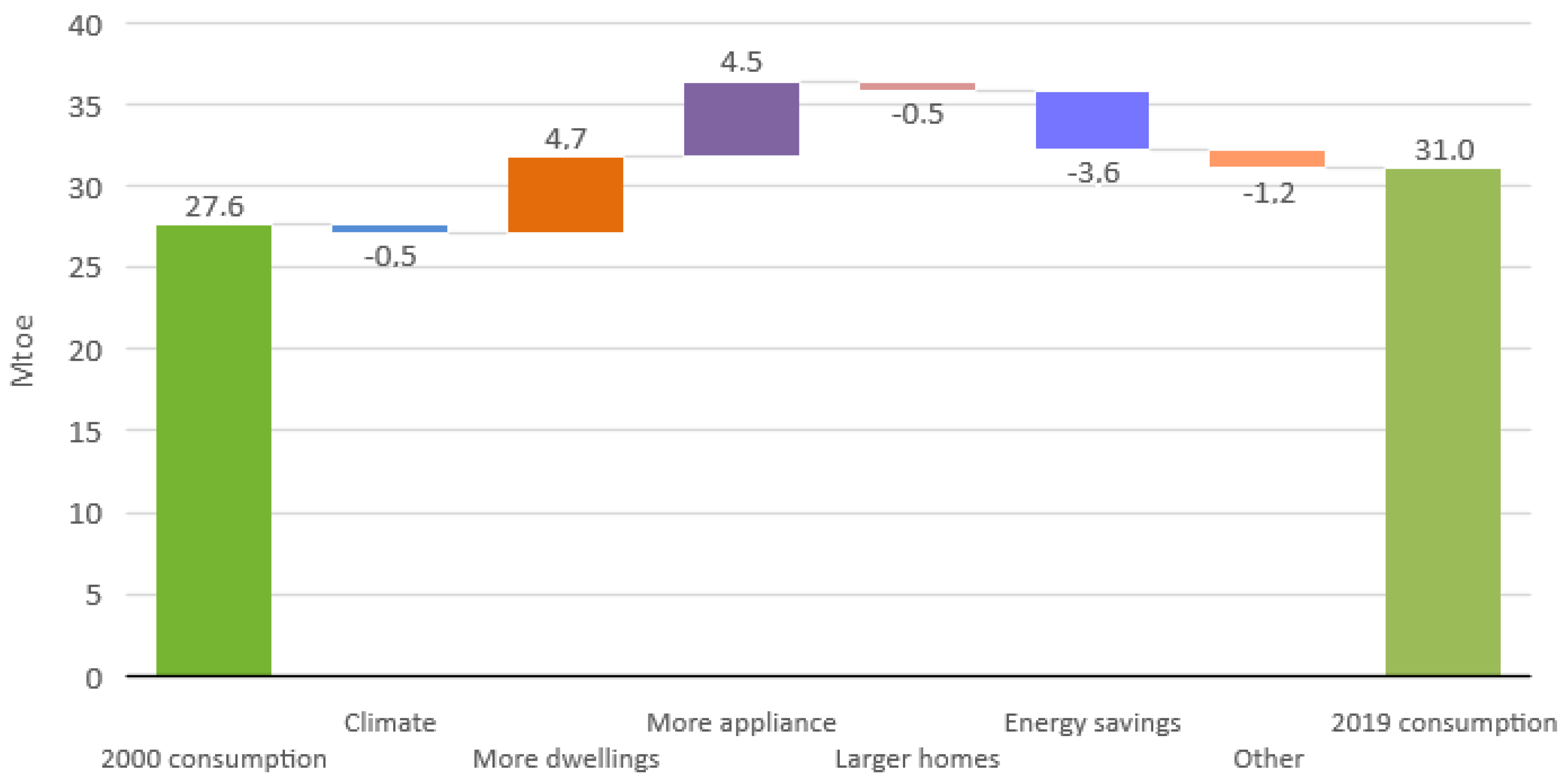 Energies 16 01319 g002