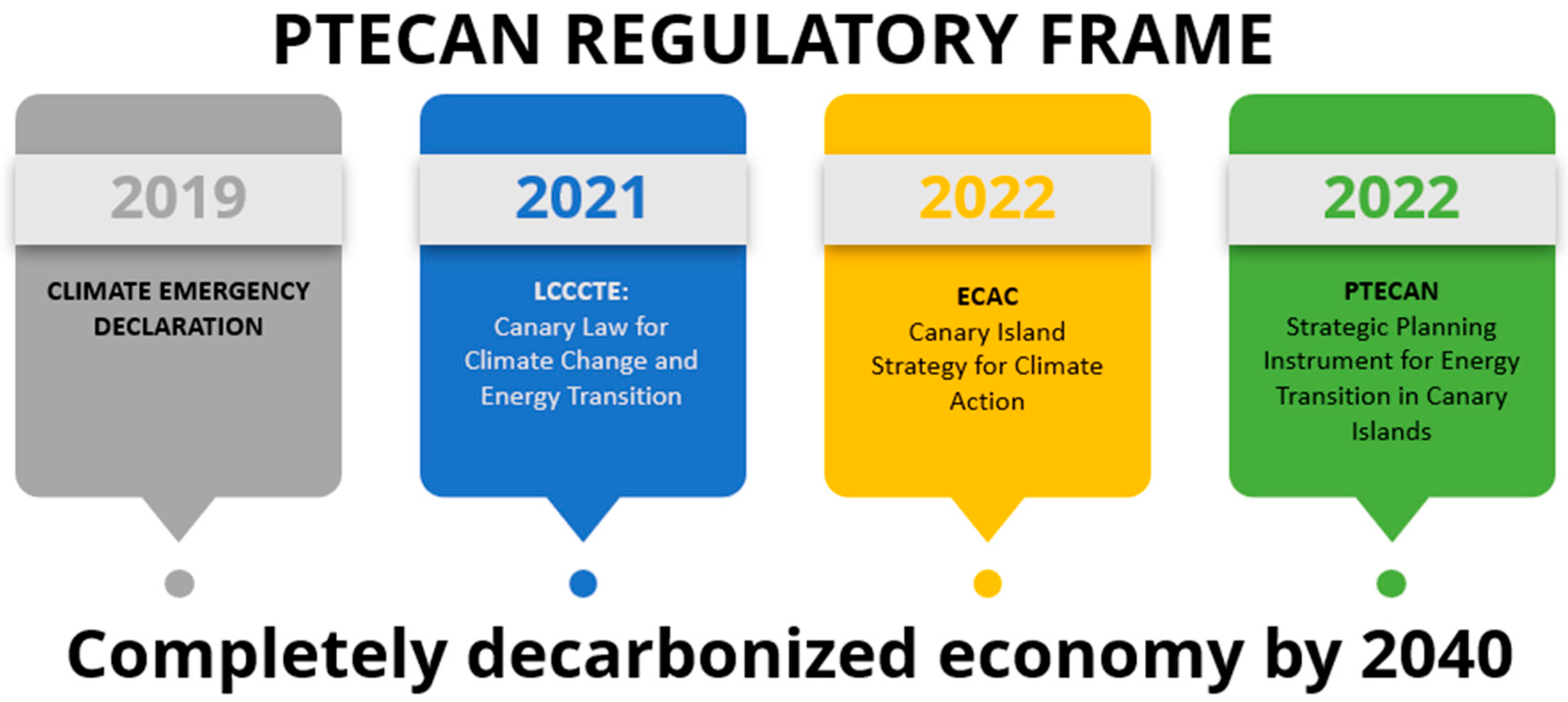Energies 16 01321 g004 Energies 16 01321 g004