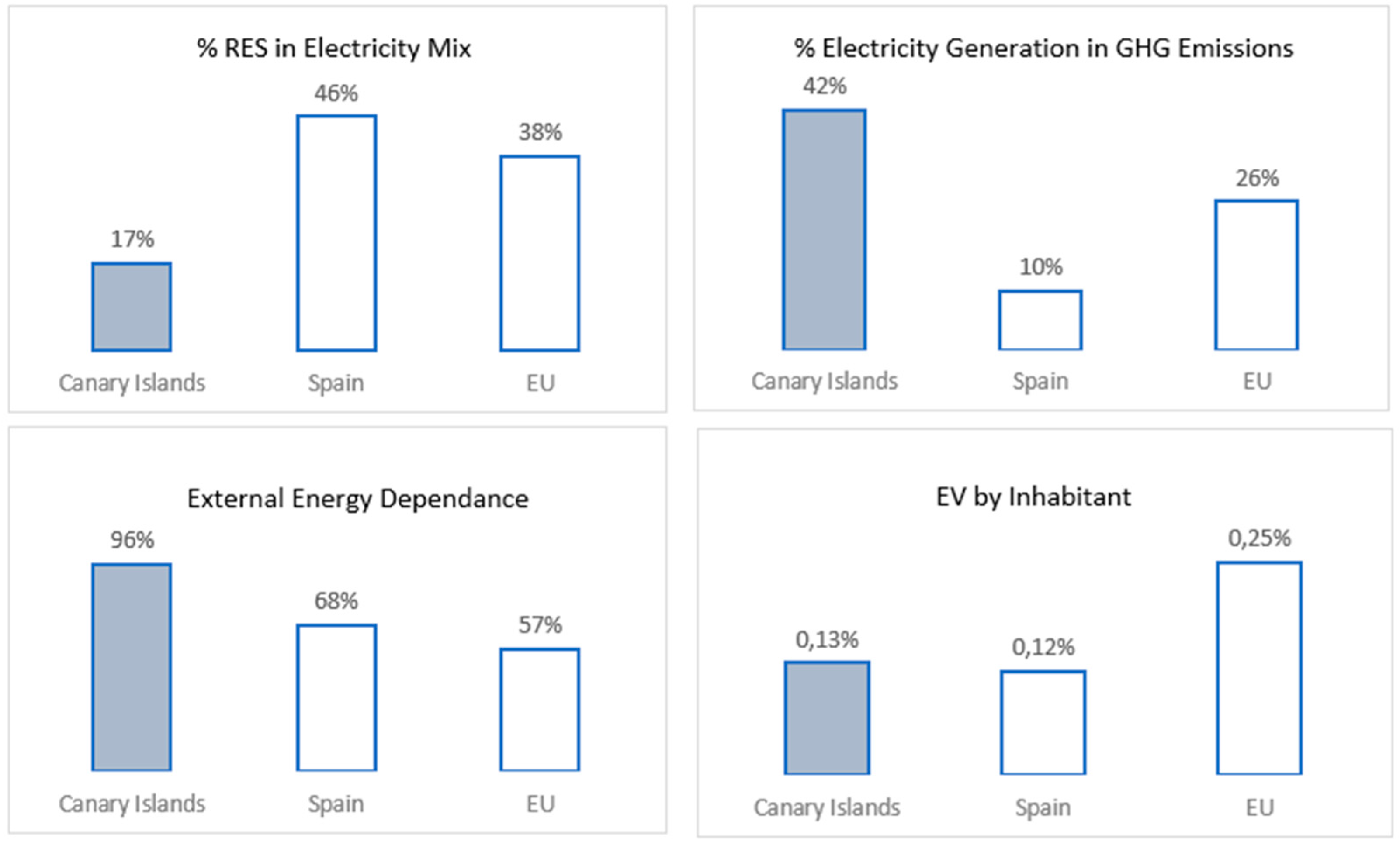 Energies 16 01321 g006 Energies 16 01321 g006