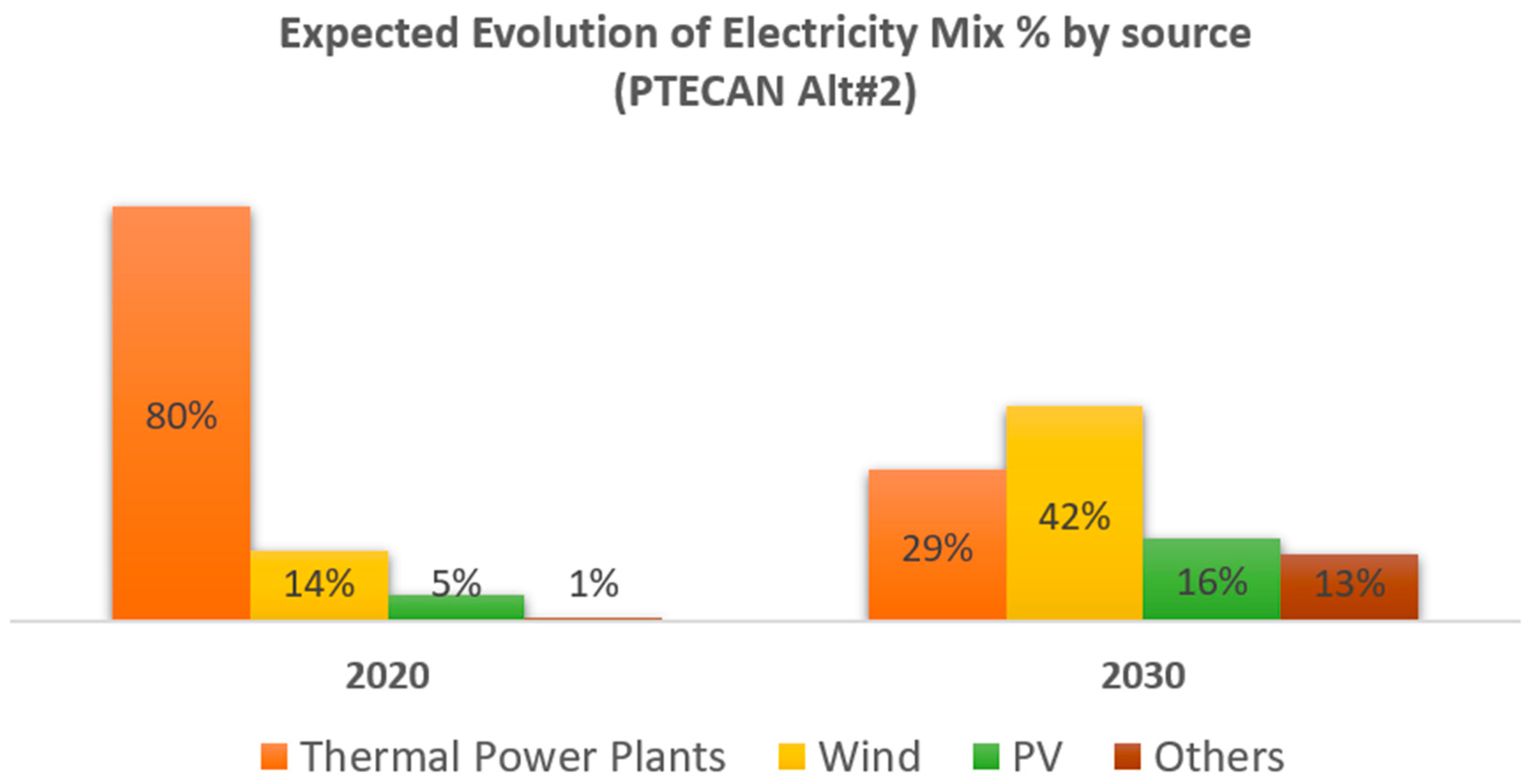 Energies 16 01321 g007 Energies 16 01321 g007
