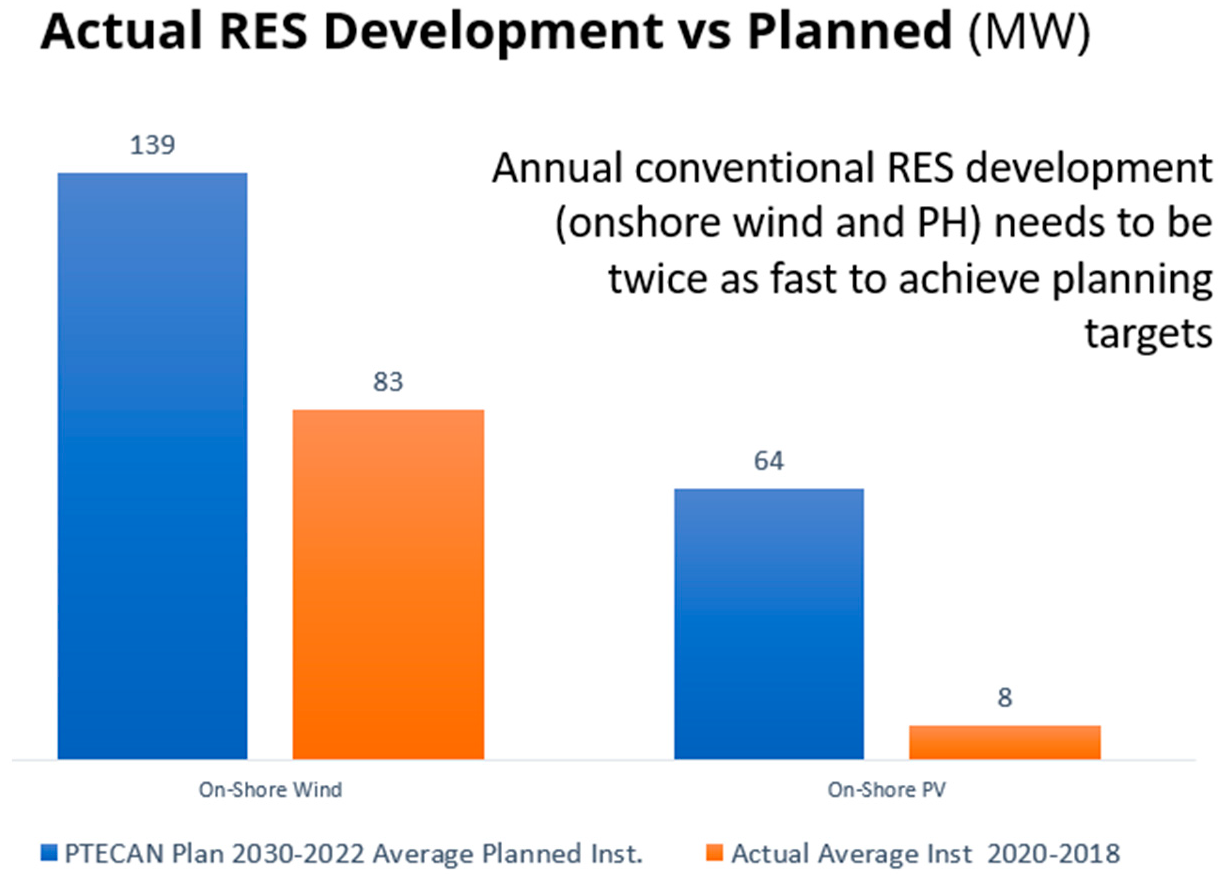 Energies 16 01321 g009 Energies 16 01321 g009