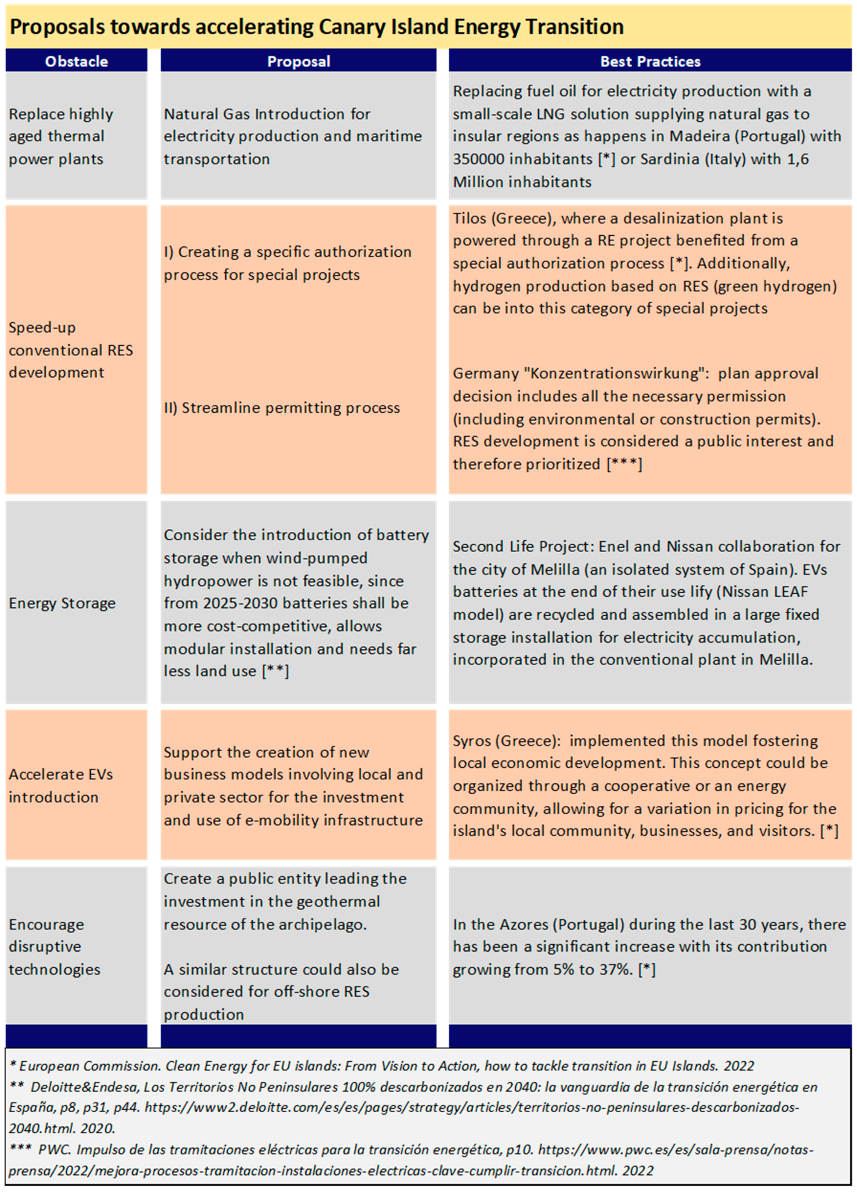 Energies 16 01321 g012 Energies 16 01321 g012