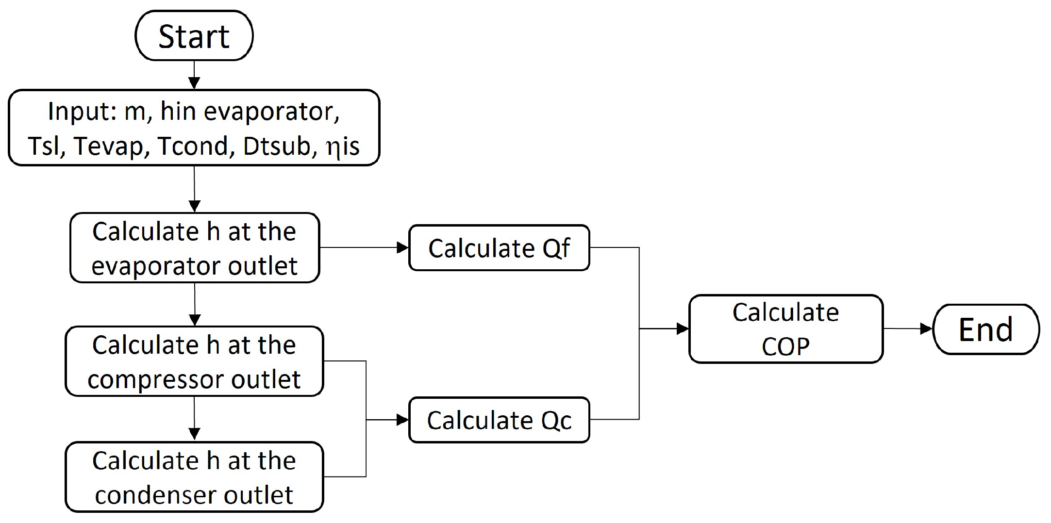 Energies 16 01322 g003