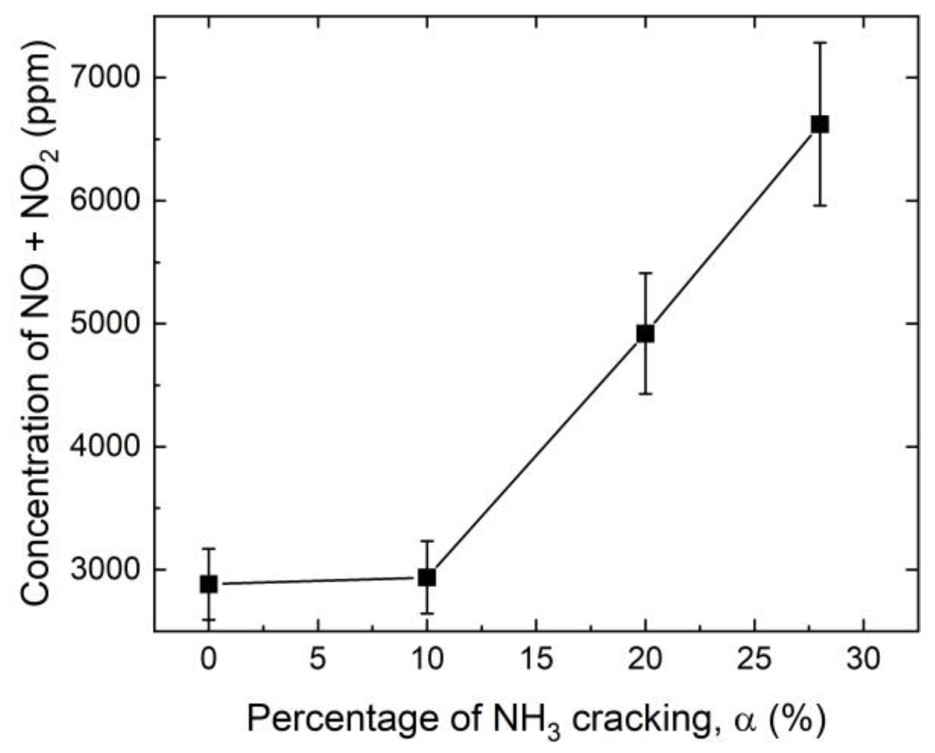 Energies 16 01323 g006 Energies 16 01323 g006