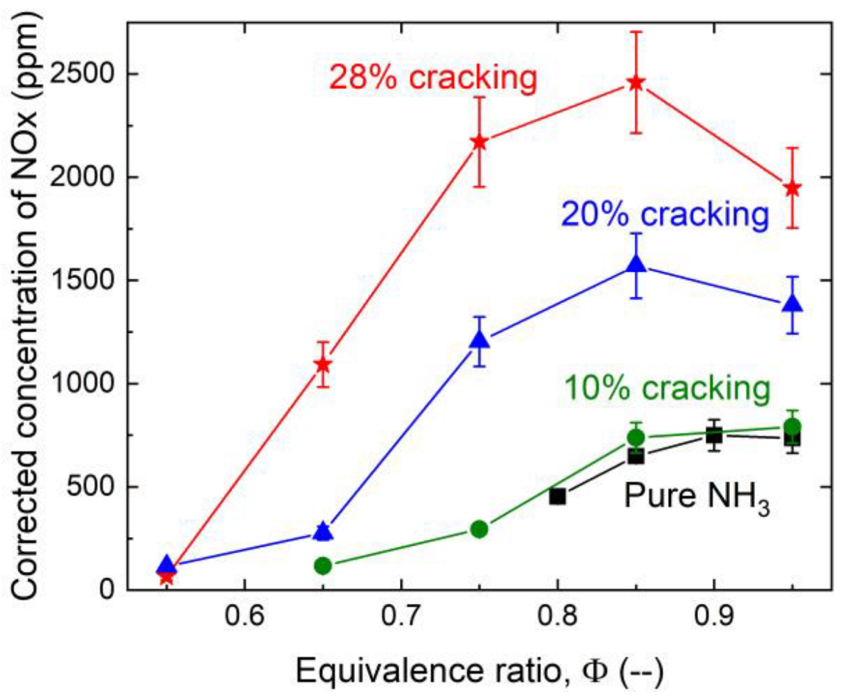 Energies 16 01323 g007 Energies 16 01323 g007
