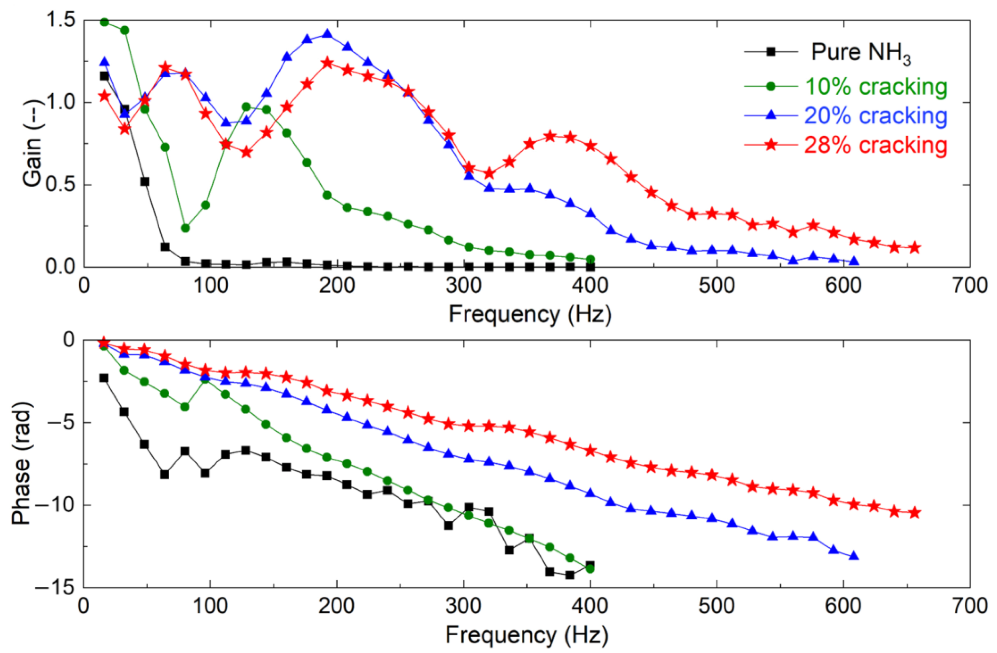 Energies 16 01323 g008 Energies 16 01323 g008