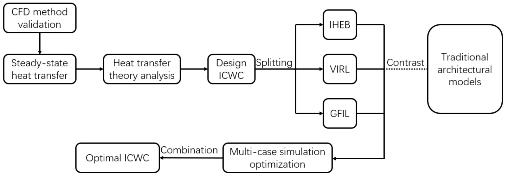 Energies 16 01325 g001