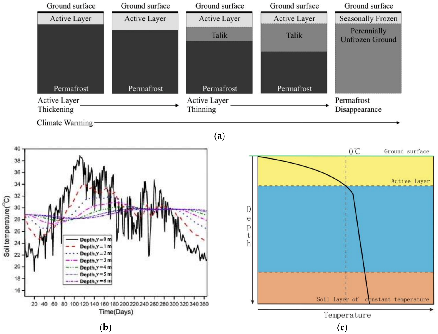 Energies 16 01325 g002a