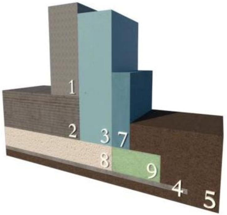 Energies 16 01325 g003