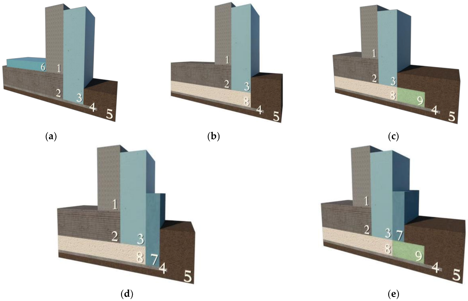 Energies 16 01325 g005