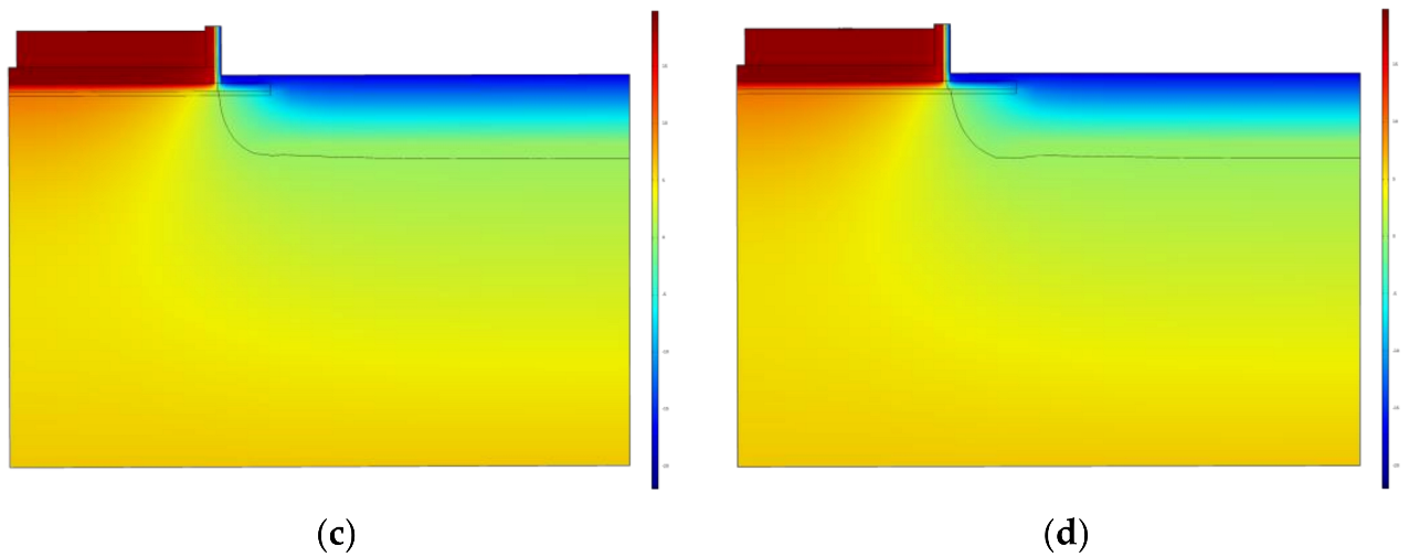 Energies 16 01325 g012b