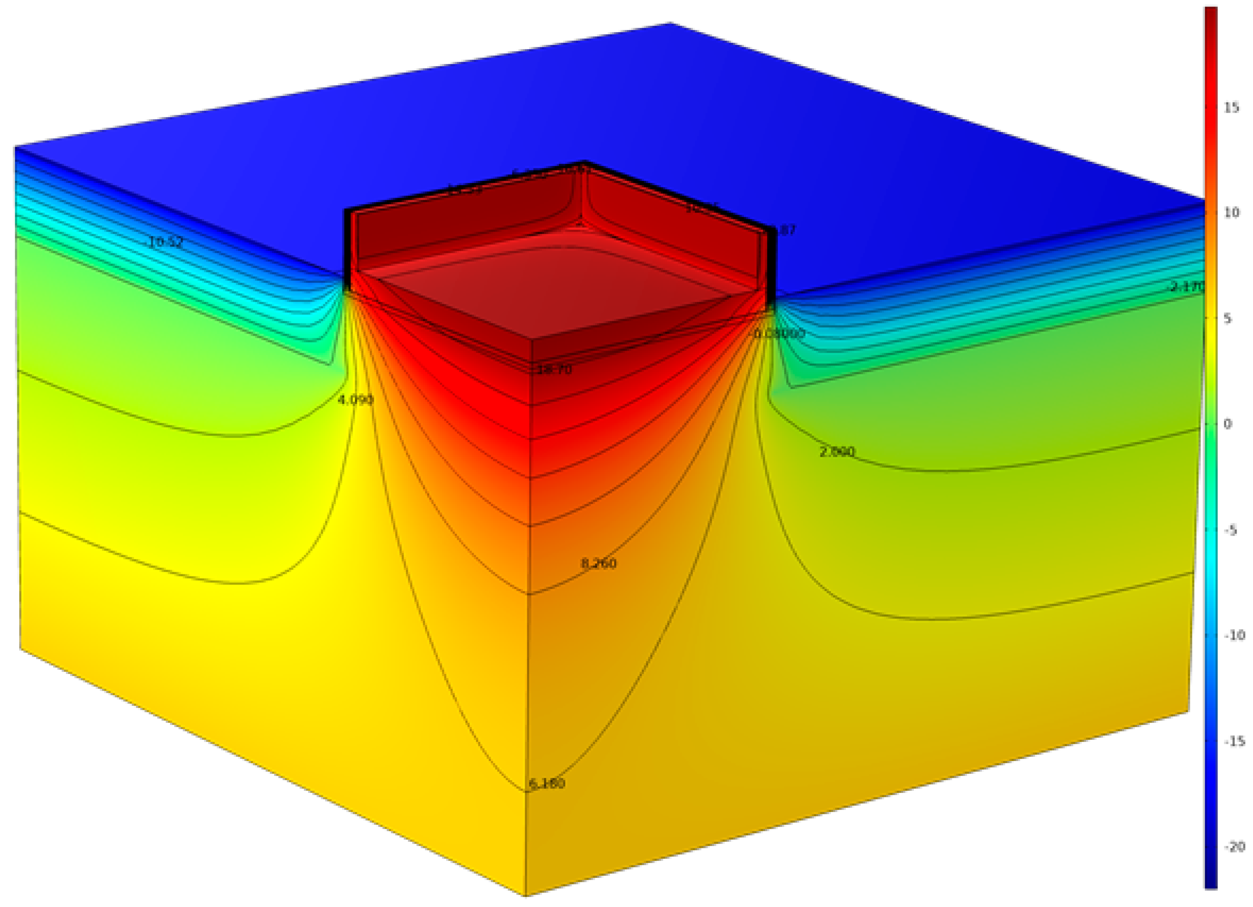 Energies 16 01325 i001