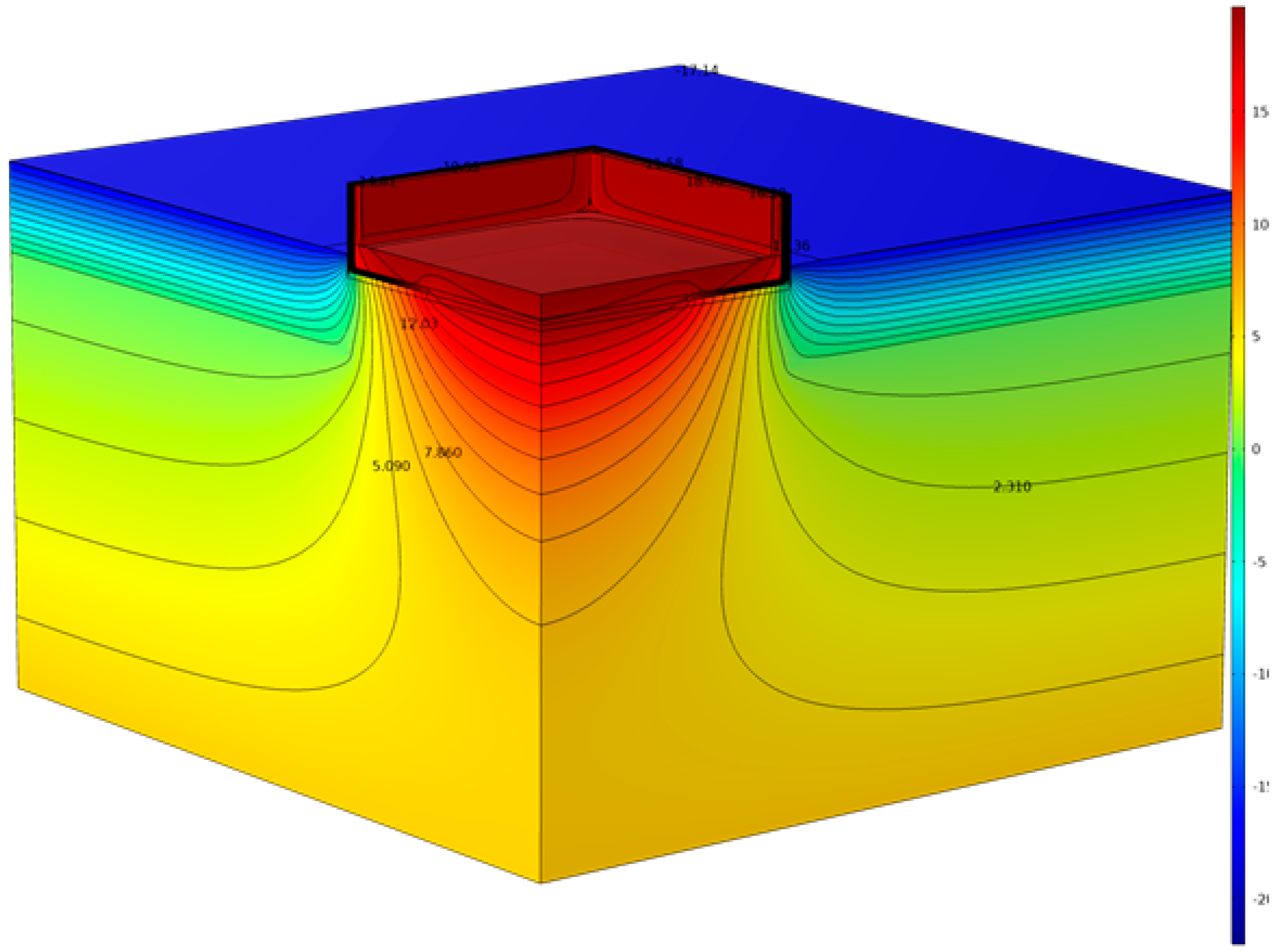 Energies 16 01325 i002