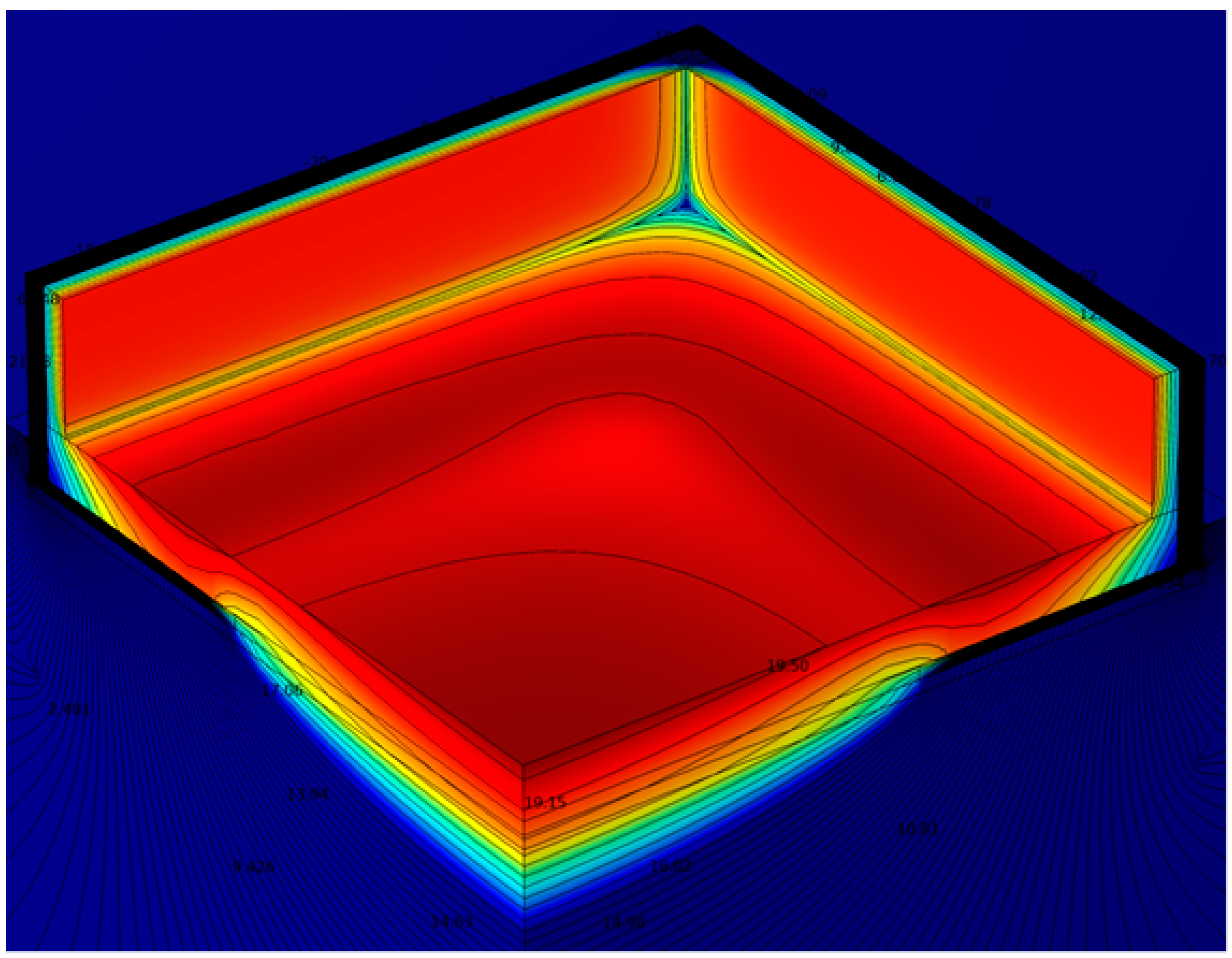 Energies 16 01325 i005