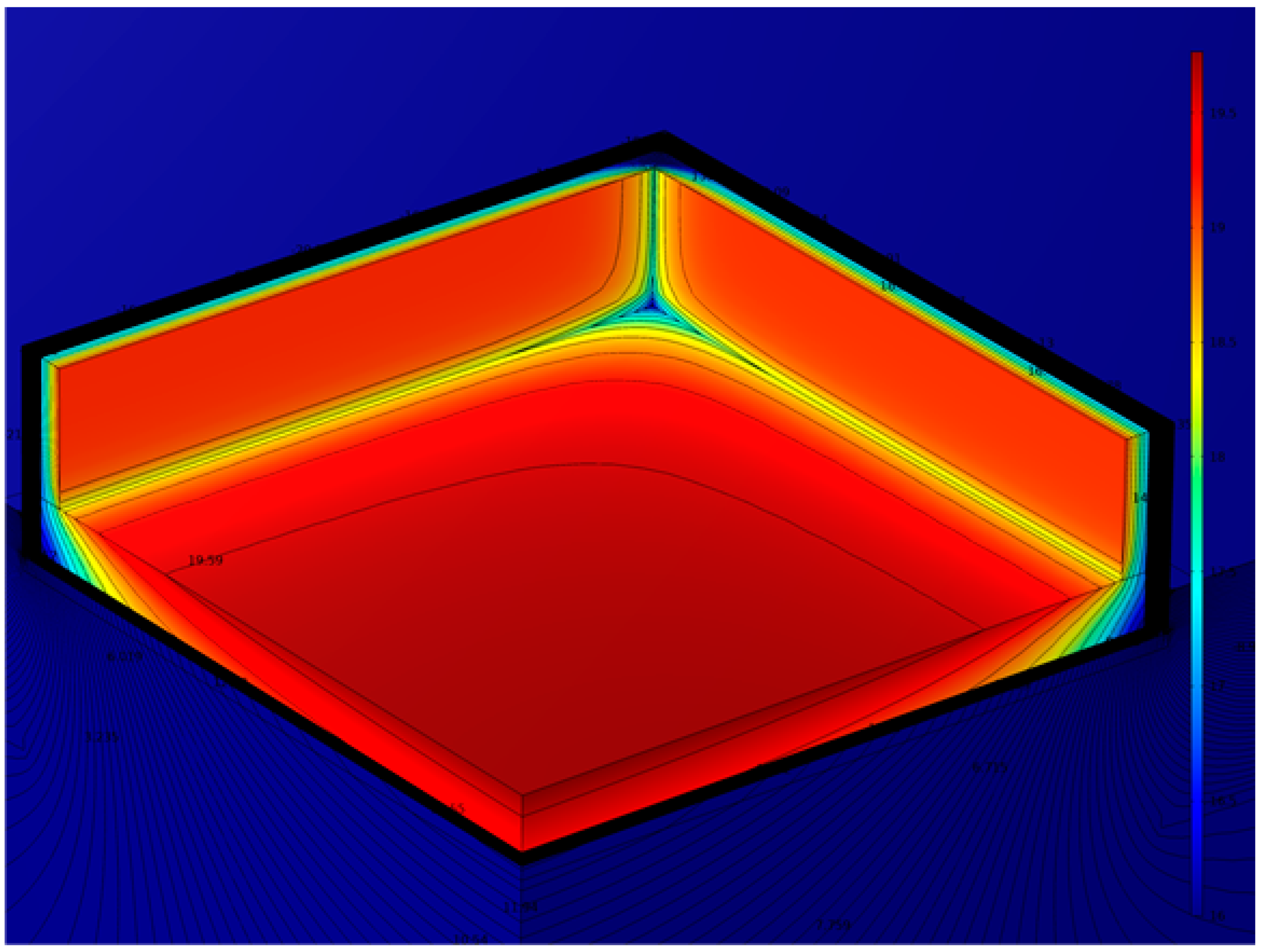 Energies 16 01325 i006