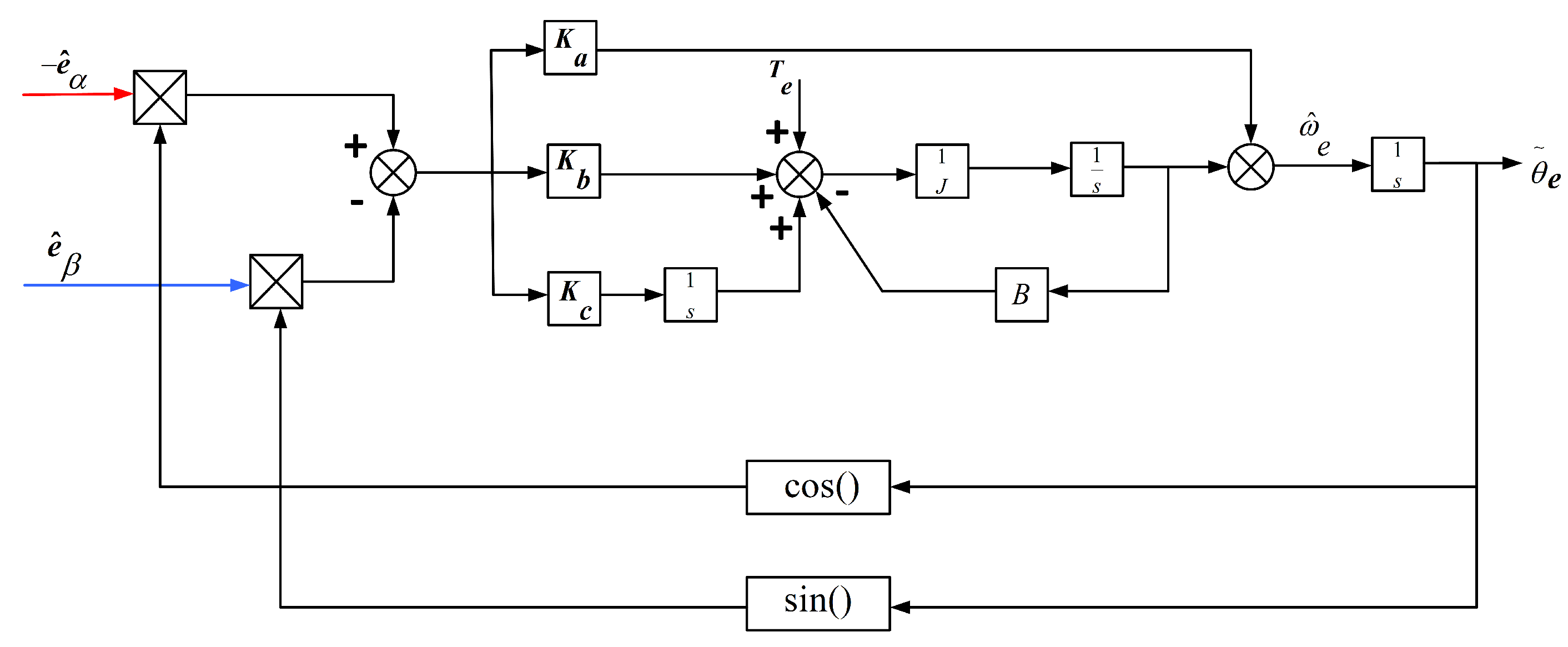 Energies 16 01326 g010 Energies 16 01326 g010
