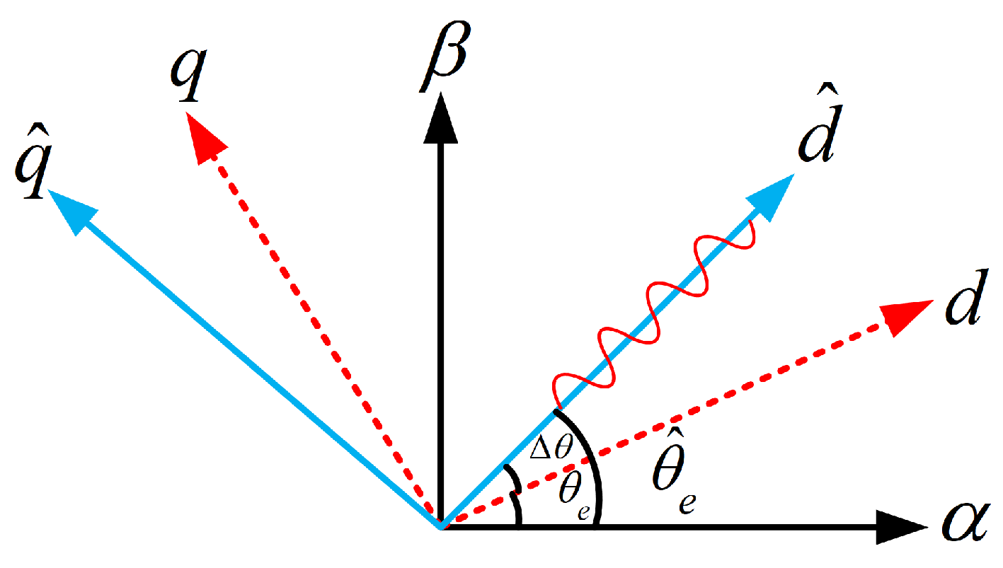 Energies 16 01326 g012 Energies 16 01326 g012
