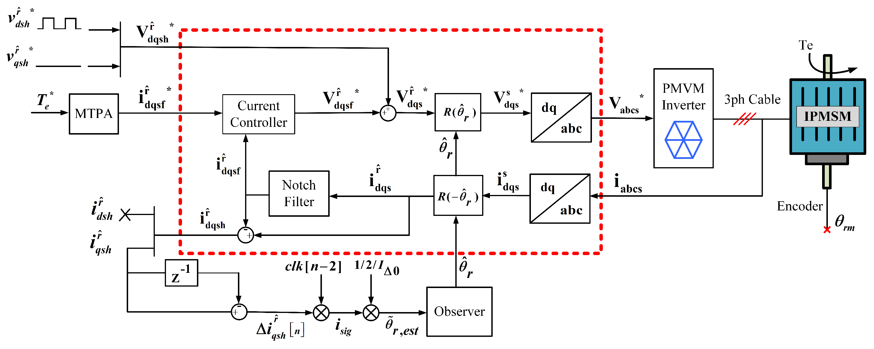 Energies 16 01326 g015 Energies 16 01326 g015