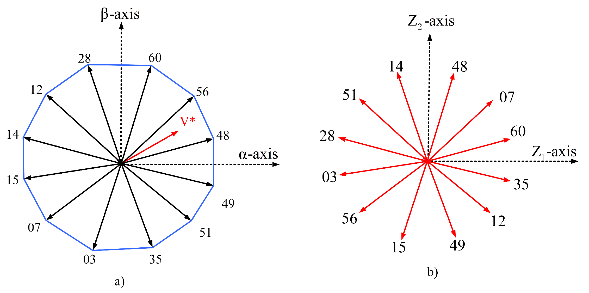 Energies 16 01326 g016 Energies 16 01326 g016