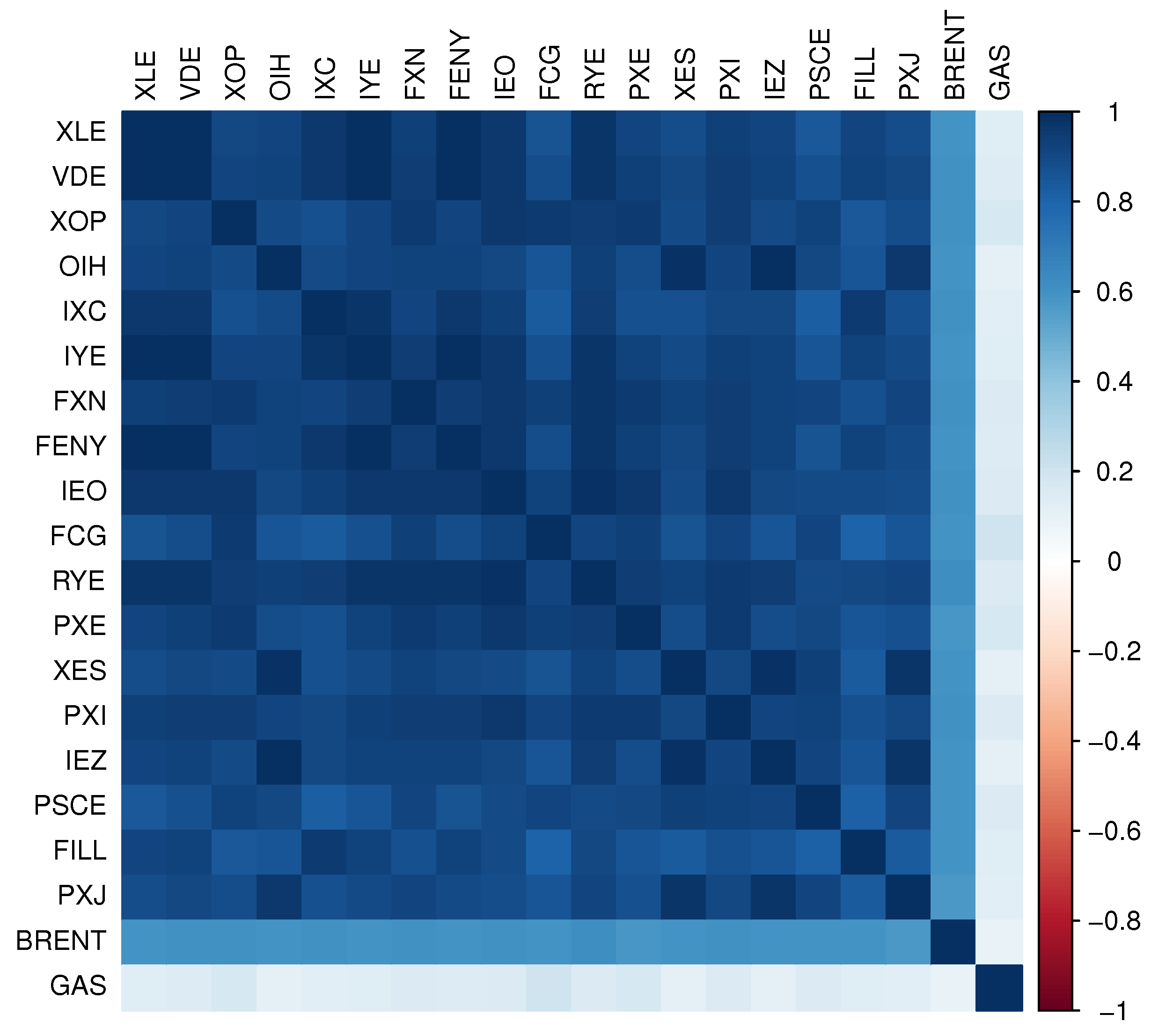 Energies 16 01329 g0a1