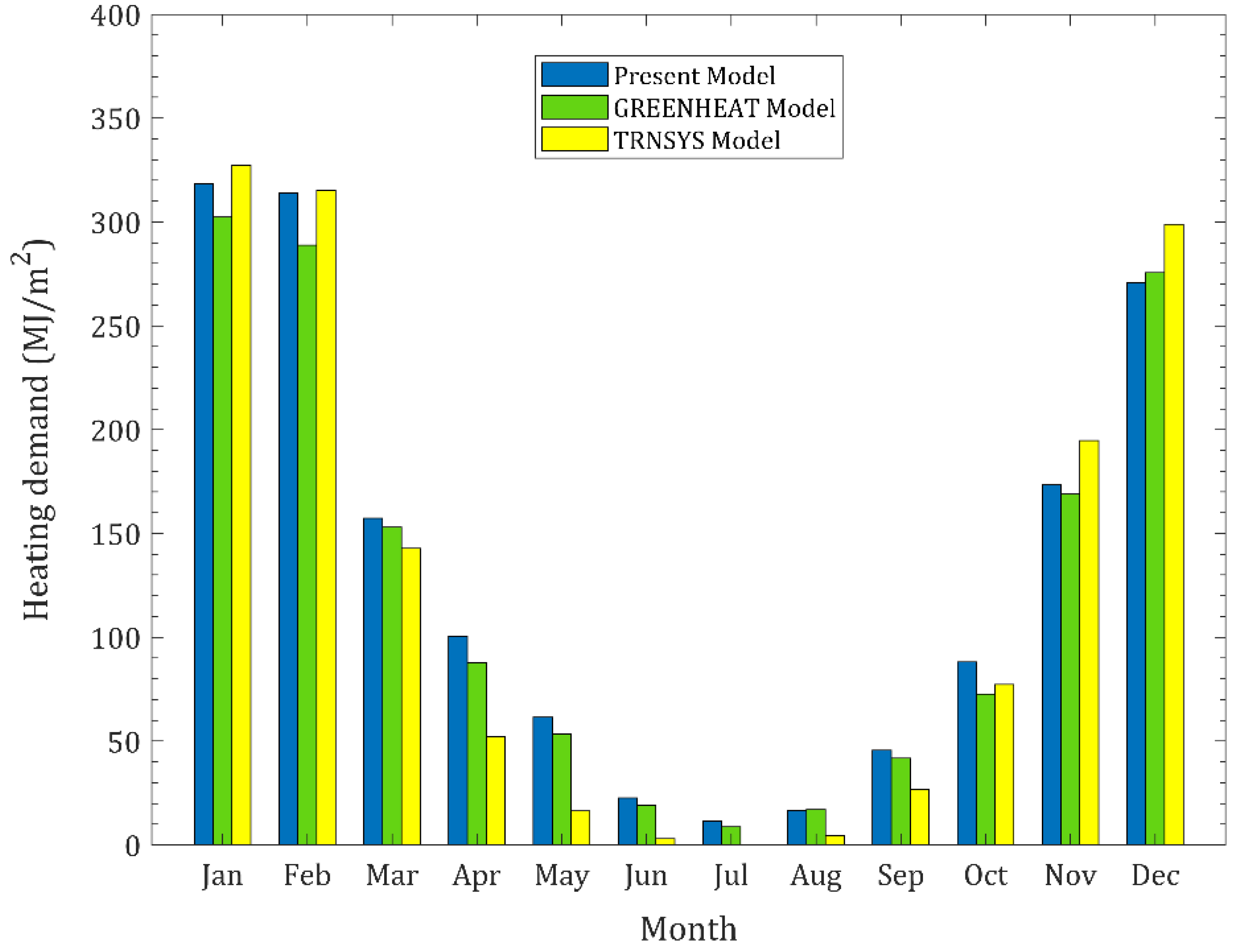 Energies 16 01331 g008 Energies 16 01331 g008
