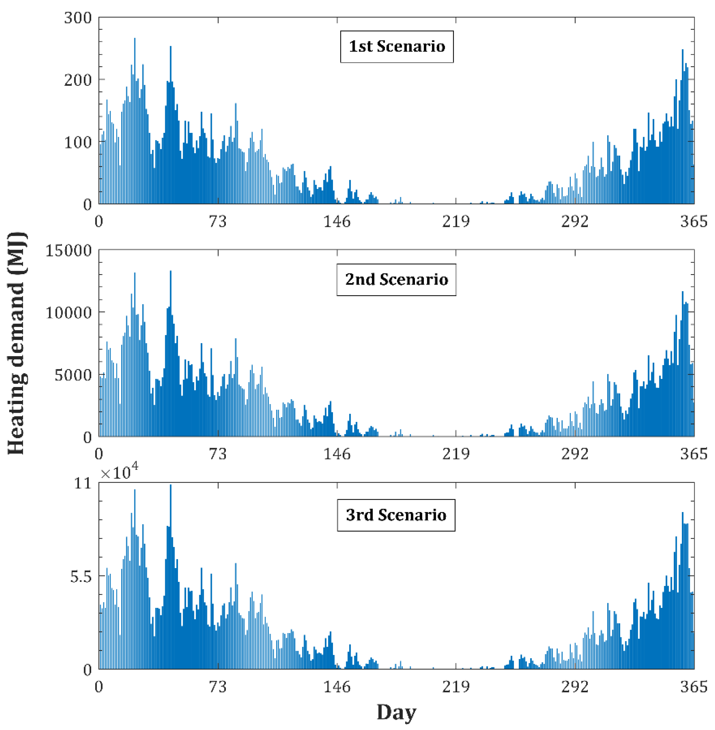 Energies 16 01331 g010 Energies 16 01331 g010