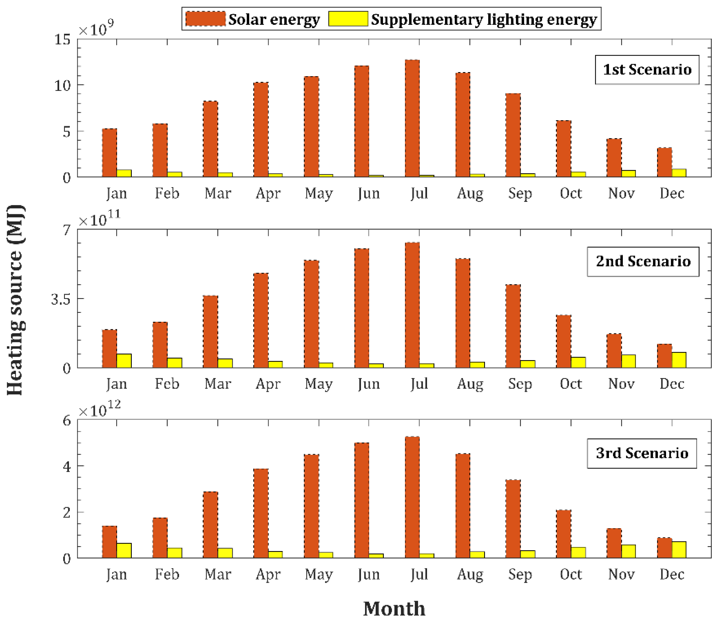 Energies 16 01331 g012 Energies 16 01331 g012