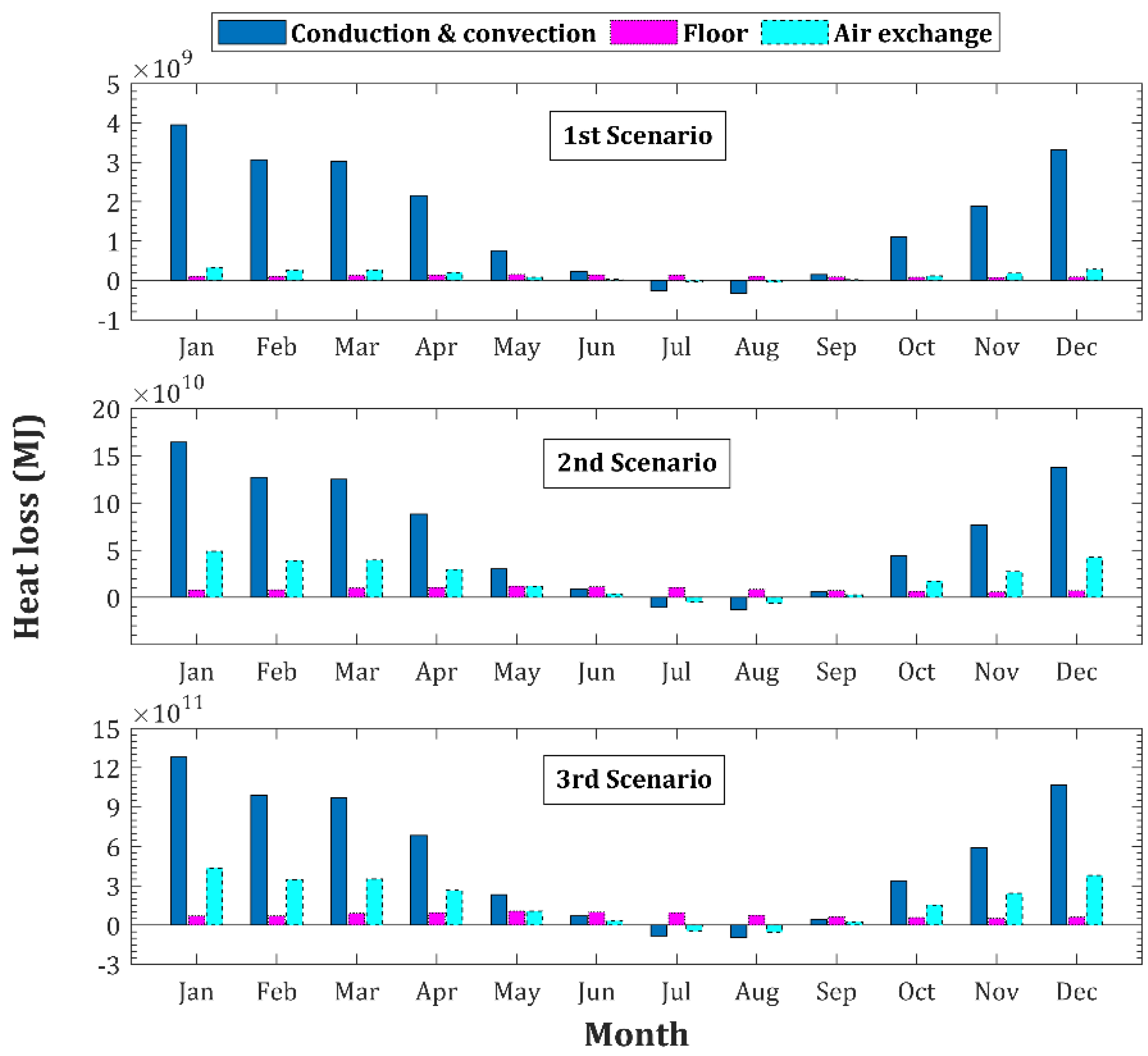 Energies 16 01331 g013 Energies 16 01331 g013