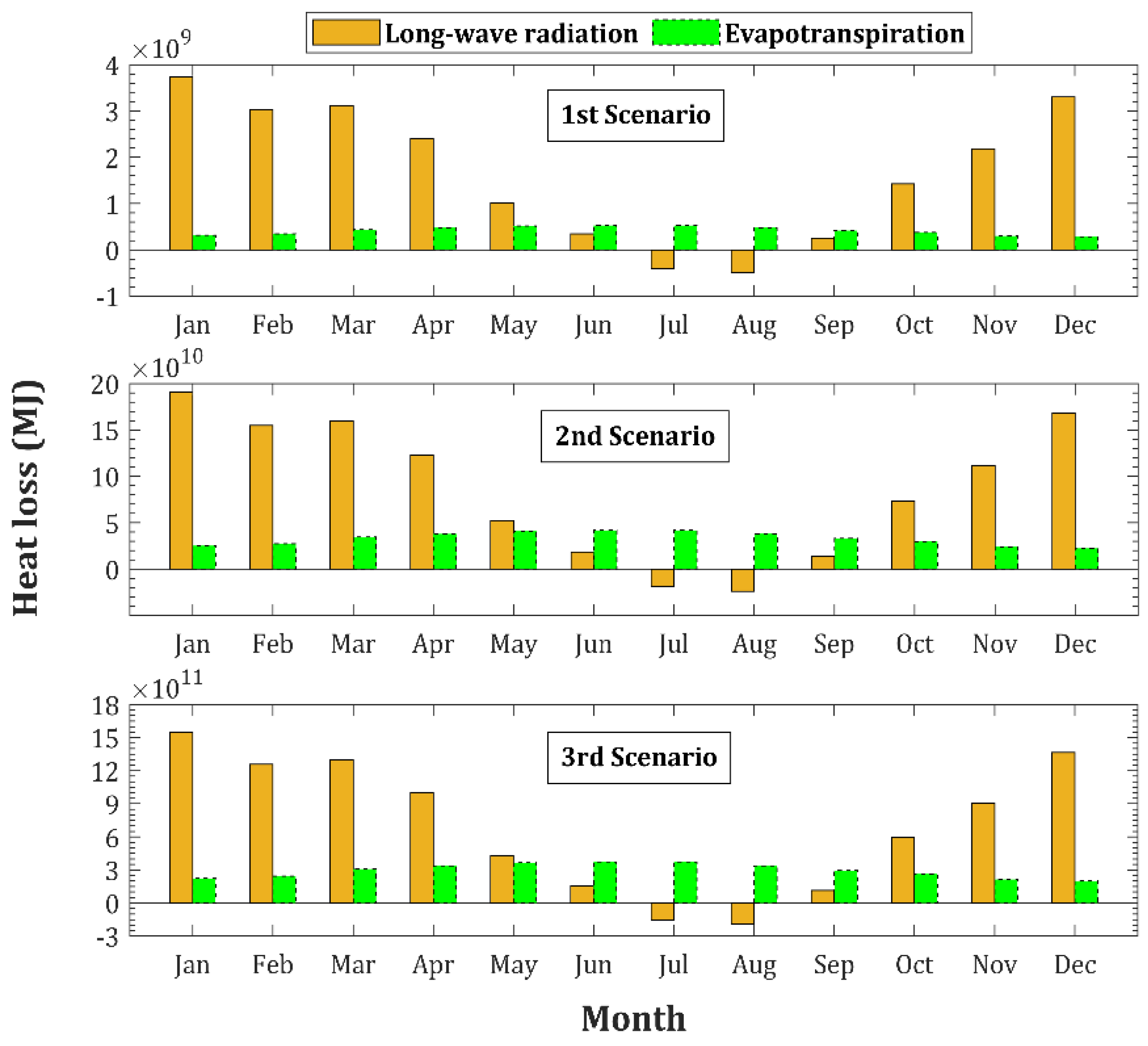 Energies 16 01331 g014 Energies 16 01331 g014