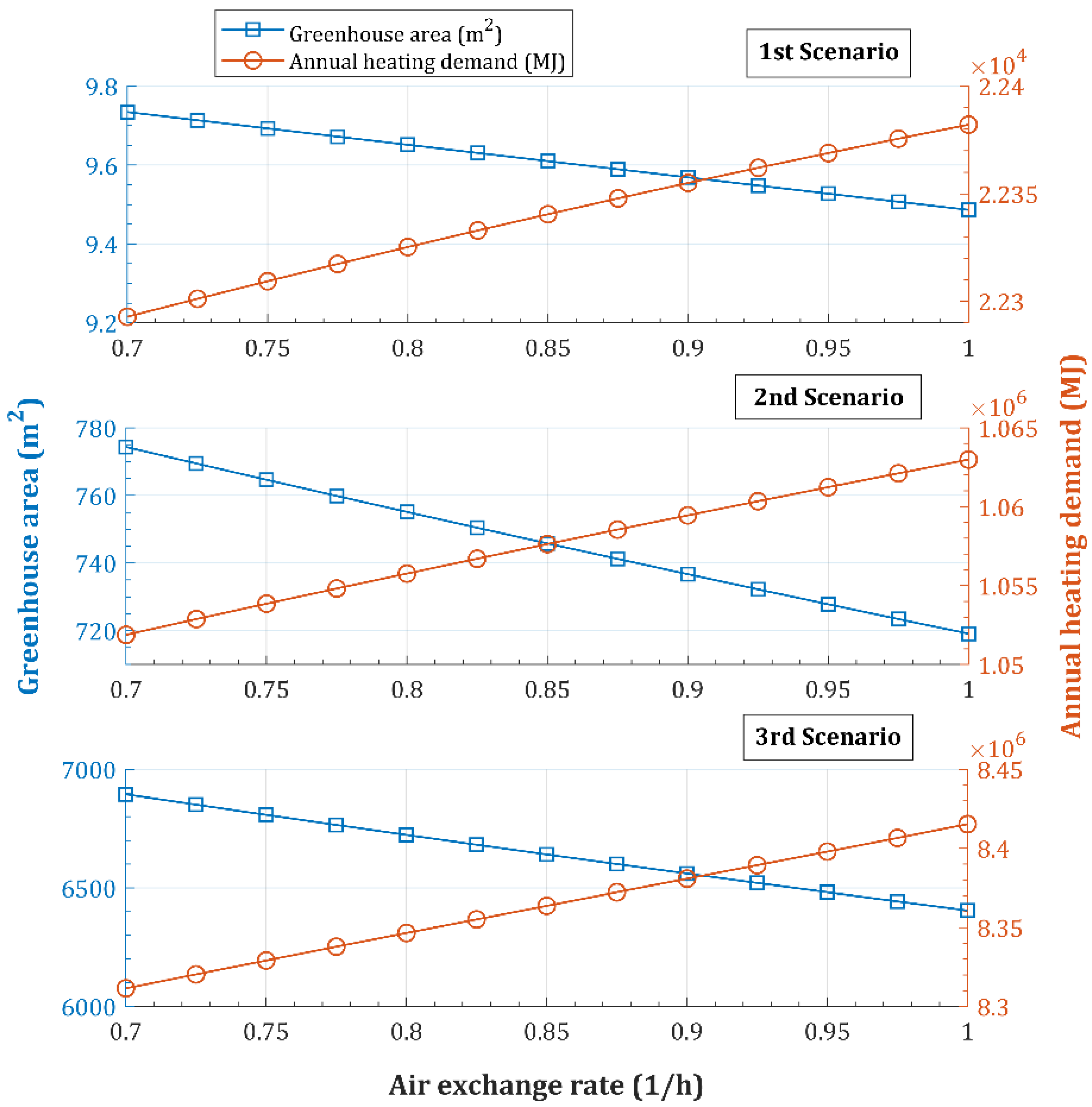 Energies 16 01331 g015 Energies 16 01331 g015
